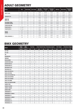 Model Size Head Angle Seat Angle
Top Tube
(Effective)
Seat Tube
(C-T)
Chainstay
Length
BB Drop Wheel Base
Standover
Height
SHIFT PLUS
16" 68° 71.5° 575mm 406.4mm 467mm 40mm 1139mm 789mm
18" 68° 72.2° 600mm 457.2mm 467mm 40mm 1173mm 790mm
SUBVERT HT3
16" 68.5° 71.5° 575mm 406.4mm 445mm 54mm 1106mm 791mm
18" 68.5° 72.8° 600mm 457.2mm 445mm 54mm 1138mm 796mm
SHIFT R5
SHIFT S3
16" 68.5° 71.5° 575mm 406.4mm 430mm 20mm 1103mm 786mm
18" 68.5° 72.2° 600mm 457.2mm 430mm 20mm 1130mm 789mm
CALAVERA TRAIL
CALAVERA SPORT
15.5" 70° 72.5° 588mm 394mm 428mm 38.5mm 1074mm 784mm
17.5" 70° 72.5° 618mm 445mm 428mm 38.5mm 1104mm 813mm
FLIGHTLINE ONE 13" 70.5° 73° 553mm 330mm 425mm 35mm 1033mm 690mm
FLIGHTLINE 24 24" wheel 71° 74° 516mm 305mm 425mm 40mm 1000mm 635mm
FLIGHTLINE 20 20" wheel 70° 71° 469mm 260mm 363mm 0mm 888mm 557mm
RIVON
AERAS
15.5" 70.5° 73° 555mm 394mm 445mm － 1052mm 700mm
17.5" 70.5° 73° 570mm 445mm 445mm － 1069mm 725mm
19" 70.5° 73° 580mm 483mm 445mm － 1075mm 748mm
STEEL RESERVE 1.1
Short 69° 70° 555mm 285mm 389mm 25mm 1010mm 710mm
Long 69° 70° 571mm 285mm 389mm 25mm 1029mm 710mm
Model
Head
Angle
Seat
Angle
Top Tube Seat Tube(To Top) Chainstay Length B.B. Height Standover Height
degree degree inch mm inch mm inch mm inch mm inch mm
20" FST 75° 71.5° 21 533 10.25 260 13.75 349 11.5 293 21.5 546
24" FST 73° 70° 21.65 550 12.6 320 16.45 418 12.4 315 25 635
SD 75° 71° 21 533 10 255 13.75 349 11.5 293 21.5 546
INTERSTATE 75° 71.5° 20.5 520 10.25 260 13.75 349 11.5 293 21.5 546
MIDWAY 75° 71.5° 20.5 520 9.8 250 13.75 349 11.5 293 21.5 546
BOULEVARD 74.5° 70° 20.5 520 9.8 250 13.75 349 11.5 293 21.5 546
DOWNTOWN DLX 74.5° 70° 18.5/20.3 470/516 9.8 250 13.75 349 11.5 293 21.5 546
DOWNTOWN 24 73° 70° 21.65 550 11 280 16.1 411 12.3 312 24.83 631
DOWNTOWN 16 73° 70° 16.4 416 7.7 196 11.9 303 9.65 245 18 457
BLACKOUT XXL 74° 72° 21.5 546 9.25 235 15.25 387 11.5 292 22.13 562
BLACKOUT XL 74° 72° 21 533 9.25 235 15.25 387 11.5 292 22.13 562
RACE LITE PRO XL 74° 72° 21 533 9.45 240 15.25 387 11.5 292 22.13 562
RACE LITE PRO 74° 72° 20.75 527 9.45 240 14.33 364 11.5 292 22.13 562
RACE LITE EXPERT XL 73° 70° 20 507 8.81 224 13.85 352 11 280 19.5 495.3
RACE LITE EXPERT 73° 71° 18.87 479.5 9.17 233 13.75 349 11 280 19.5 495.3
RACE LITE JUNIOR 73° 71° 18.3 464.9 9.16 232.7 13.62 346 11 280 19.5 495.3
RACE LITE MINI 72° 71° 17.6 447.7 8.34 212 13.34 339 11 280 18.5 469.9
RACE LITE MICRO MINI 72° 71.47° 16.75 425.4 7.08 180 11.81 300 8.75 222.2 15.5 393.7
ANNEX PRO 74° 72° 20.5 522 10.24 260 14.37 365 11.5 292 22.13 562
ANNEX EXPERT 73° 71° 18.87 479.5 9.17 233 13.75 349 11 280 19.5 495.3
ANNEX JUNIOR 73° 71° 18.3 464.9 9.16 232.7 13.62 346 11 280 19.5 495.3
ANNEX MINI 72° 71° 17.6 447.7 8.34 212 13.34 339 11 280 18.5 469.9
SHREDDER 18 73° 70° 18 457.2 9.4 238 13.42 341 10.5 268 19.5 495
SHREDDER 18 GIRLS 73° 70° 18 457.2 9.4 238 13.42 341 10.5 268 17.75 450
SHREDDER 16 72° 70° 15.12 384 8.37 212.5 11.5 292 9.45 240 15.5 394
SHREDDER 16 GIRLS 72° 70° 15.12 384 8.37 212.5 11.5 292 9.45 240 14 355
SHREDDER 12 70° 68.5° 11.95 303 6.89 175 9.45 240 7.18 182 13.5 342.9
PREWHEELZ 12 70° 72° 12.5 318 5.5 140 8.6 220 － － 12.5 318
PREWHEELZ 10 70° 72° 11.5 293 5.5 140 7.5 190 － － 11 280
43
HAROBIKES
ADULT GEOMETRY
BMX GEOMETRY
 