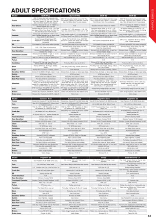 Model Shift Plus Survert HT3 Shift R5 Shift S3
Frame
6061-T6 Series alloy Dual Suspended 4-Bar
Linkage frame, 27.5" Plus / 29" geometry, 130mm
rear travel, Tapered 1.5" head tube, 73mm BB
shell, 12x148mm Boost Thru-Axle dropouts
6061-T6 Series alloy Hardtail frame, 27.5" Plus /
29" geometry, Tapered 1.5" head tube, 73mm BB
shell, 12x148mm Boost Thru-Axle dropouts
6061-T6 Series alloy Dual Suspended 4-Bar Linkage
frame, 125mm rear travel, Tapered 1.5" head tube,
73mm BB shell, 12mm Thru-Axle dropouts
6061-T6 Series alloy Dual Suspended Single
Pivot frame, 120mm rear travel, Tapered 1.5" head
tube, 73mm BB shell, 9mm Q/R rear dropouts
Rear Shock
RockShox Monarch RL Solo Air 190X51 w/
rebound adjuster and Lock-out
N/A RockShox Monarch R Solo Air 190X51
SR Suntour Raidon-R, 190X51 w/ Speed
Lock, Fixed rebound
Fork
RockShox Reba RL 27.5in Plus, 1-1/8 - 1.5in Taper
alloy steerer, 120mm Travel; Boost 15x110mm Thru-
Axle, Post Mount, Maxle Stealth included
Full Alloy 27.5" / 29" geometry; 1-1/8 - 1.5"
Taper alloy steerer, Boost 110mm axle w/ Q/R
Rockshox Recon Silver TK 27.5, 1-1/8 -
1.5in Taper alloy steerer, Solo Air; 120mm
Travel, w/ 15mm Maxle thru-Axle included
SR Suntour Raidon-XC-LO-R-27.5; 1.5"
Taper alloy steerer, 120mm travel, Air Spring
w/ Hydraulic Lockout
Headset
Comp Logic Zero Press-Fit 1-1/8" / 1.5",
Semi-Cartridge bearings, for 44/56mm Head
Tube (28.6/41-39.8/56mm)
FPD DOZER-1048 w/ 1.5" ACB bottom for
44/56mm Head Tube (28.6/41-39.8/56mm)
Comp Logic Zero Press-Fit 1-1/8" / 1.5",
Semi-Cartridge bearings, for 44/56mm Head
Tube (28.6/41-39.8/56mm)
FPD DOZER-1048 w/ 1.5" ACB bottom for
44/56mm Head Tube (28.6/41-39.8/56mm)
Crank Set
Comet Compact Single Speed 30T,
Megatooth V3 chainring, Boost 148
compatible
Samox TAF12-231AS / 2-pc, BCD 104
36/22T w/ 24mm Axle, Boost 148 & 10-spd
chainrings compatible
FSA Comet Compact MTB 36/24T
SR Suntour XCM-AX-D 38/24 w/ 24mm
Axle, 10-spd chainrings
BB FSA MegaExo 73mm Boost sealed cartridge Samox EB2401 sealed cartridge, for 53mm chainline (Boost 148) FSA MegaExo sealed cartridge BB SR Suntour BB-BKA008 73mm sealed cartridge BB
Front Derailleur N/A / CNC Plate on frame mount
Shimano Deore, Down Swing, Top Pull,
Direct Mount
Shimano Deore FD-M617-D, Side-Swing,
Front Pull, Direct Mount
Shimano Deore, Down Swing, Top Pull,
Direct Mount
Rear Derailleur
Shimano XT RD-M8000 SGS 11-spd
Shadow Plus Design
Shimano Deore, 10-spd, Top Normal, Shadow
Design
Shimano SLX, RD-M670, SGS 10-spd Top
normal, Shadow design
Shimano Deore, 10-spd, Top Normal, Shadow
Design
Freewheel/Cassette
Shimano XT CS-M8000 11-spd, 11-13-15-
17-19-21-24-28-32-37-42
Shimano CS-HG50-10, 10-spd 11-13-15-17-
19-21-24-28-32-36T
Shimano CS-HG62-10, 10-spd 11-13-15-17-
19-21-23-26-30-34T
Shimano Deore CS-HG62-10, 10-spd 11-13-
15-17-19-21-23-26-30-34T
Chain KMC X11 NP/GY 11-spd, w/ Missing Link KMC X10 NP/GY, 1/2”x 11/128” KMC X10 NP/GY, 1/2”x 11/128” KMC X10 NP/GY, 1/2”x 11/128”
Pedals N/A N/A N/A N/A
Handlebar
Ritchey MTN Trail Low Riser, 20mm rise,
710 to 740mm wide; 9 Deg. sweep
Pivit alloy 25mm riser bar 31.8mm
Ritchey MTN Trail Low Riser, 20mm rise,
710mm wide; 9 Deg. sweep
Pivit alloy 25mm riser bar 31.8mm
Stem
Ritchey MTN Trail, 3D Forged, 0 DEG,
45mm
Pivit Alloy Trail 0 Deg., 4-Bolts, 55mm ext.
Pivit Alloy Trail, Cold Forged, 0 Deg., 4 Bolts,
Ext.: 50 to 70mm
Pivit Alloy Trail 0 Deg., 4 Bolts, Ext.: 45 to
55mm
Grips Ritchey MTN Trail WCS LockRing, 135mm WTB Weirwolf Ritchey MTN Trail WCS LockRing, 135mm WTB Weirwolf
Derailleur Shifter Shimano XT SL-M8000-B-IR, Right, I-Spec B 11-spd Shimano Deore, 2x10-spd, w/ Optical gear display Shimano Deore, 2x10-spd, w/ Optical gear display Shimano Deore, 2x10-spd, w/ Optical gear display
Saddle WTB Rocket Comp WTB Pure Sport WTB Rocket Sport WTB Pure Sport
Seat Post Ritchey alloy micro adjust 31.6mm Pivit alloy micro adjust 31.6mm Ritchey alloy micro adjust 31.6mm Pivit alloy micro adjust 31.6mm
Seat Post Clamp Pivit alloy 34.9mm quick release Pivit alloy 34.9mm quick release Pivit alloy 34.9mm quick release Pivit alloy 34.9mm quick release
Wheelset
WTB Scraper 27.5"Plus rims, 50mm wide, alloy double
wall, w/ TCS i45 rim tape, Pivit Boost alloy disc
cassette 32, w/ sealed bearing, Thru-Axles 15x110mm
Front & 12x148mm Rear for 11-spd cassette
WTB Scraper 27.5"Plus, 50mm width, alloy
double wall rims w/ TCS i45 rim tape, Pivit
Boost alloy disc hubs, 32h, 110mm Q/R axle
Front & 12x148mm Rear w/ 10-spd cassette
Weinmann XM-280 Disc- 27.5" x 32H alloy
double wall rims, Pivit alloy disc cassette
32h, Thru-Axle 15mm sealed bearing Front,
12mm Rear w/ 10-spd cassette
Weinmann XM-25 Disc- 27.5" x 32H alloy
double wall rims, Pivit alloy disc hubs,
cassette rear 32h
Tires
WTB Trail Blazer TCS, 27.5*2.8", Dual DNA,
TCS, Aramid Bead 60 tpi
WTB Bridger Comp 27.5x3.0”front & Trail Blazer 2.8”
rear tires, Dual DNA, TCS, Aramid Bead 60 tpi
Kenda Honey Badger 27.5*2.20, 30tpi Kenda Honey Badger 27.5*2.20, 30tpi
Brakes Shimano SLX Hydraulic, BR-M675, I-Spec B Tektro Aries Mechanical 180/160mm rotors Shimano BR-M395 Hydraulic Tektro Auriga Hydraulic 180/160mm rotors
Brake Lever Shimano SLX Hydraulic, BL-M675, I-Spec B Tektro Aries Shimano BL-M396 Tektro Auriga
Model Flightline 20 Rivon Aeras Steel Reserve 1.1
Frame Haro Flightline FL3G 6000 Series alloy
Haro Ventus 6061 with Rider-Tuned
Geometry
Haro Ventus 6061 with Rider-Tuned
Geometry
Haro Steel Reserve frame w/ internal head
tube and Euro BB shell
Fork HL 410E fork- 30mm travel Haro Ventus Alloy w/post-mount disc mounts Haro Ventus Hi-Ten steel w/disc mounts
Suspension Corrected Rigid Chromoly with
Disc Brake Tabs
Headset 1-1/8”Threadless Steel Cups, Loose Ball, Nylon Top FSA Orbit No. 10 FSA Orbit No. 10 Sealed bearing integrated
Crank Set Alloy 40T with double guard Shimano M171 48/38/28t Shimano M131 48/38/28t
Haro chromoly 8 spline 3-piece crankset w/
25t steel sprocket
BB Sealed cartridge BB Sealed Cartridge Sealed Cartridge Euro Sealed Bearing
Front Derailleur N/A Shimano Altus M191 Shimano Tourney TX-51 N/A
Rear Derailleur Shimano Tourney TZ-50 Shimano Altus M310 Shimano Altus M280 N/A
Freewheel/Cassette Shimano Tourney 6-speed freewheel 14-28T Shimano HG-200-9 11-34T Shimano HG-20 12-32t 12T Chromoly Cog
Chain KMC Z33 1/2x3/32″ KMC X8 KMC Z51 KMC HV-410
Pedals MTB nylon body Wellgo nylon body Wellgo nylon body Wellgo alloy platform w/ replaceable pins
Handlebar Pivit Steel 30mm riser bar Pivit alloy FlatTop bar 31.8mm 9°sweep Pivit alloy FlatTop bar 31.8mm 9°sweep
Steel riser bar, 66mm rise, 730mm width,
22.2mm clamp
Stem Pivit melt forged stem Pivit alloy stem, 31.8mm Pivit alloy stem, 31.8mm Haro alloy front load
Grips Haro MTB Haro Dual Sport Haro Dual Sport Haro Counterfeit grips
Derailleur Shifter Shimano Revo 6-speed Shimano SL-M390 Shimano EF-51 N/A
Saddle Haro Flightline Jr saddle Haro Ventus Haro Ventus Haro Padded Slim one piece seat/post
Seat Post Pivit alloy micro adjust 27.2mm Pivit alloy micro adjust 27.2mm Pivit alloy micro adjust 27.2mm Haro one piece 25.4mm x 200mm
Seat Post Clamp Pivit alloy 31.8mm quick release Alloy QR, 31.8mm Alloy QR, 31.8mm Alloy 28.6mm
Wheelset
C20 alloy single wall 20" rims w/ Pivit steel
32h nutted hubs
Weinmann ZAC19 alloy double wall rims,
alloy disc hubs
Weinmann ZAC19 alloy double wall rims,
alloy disc hubs
Pivit alloy disc singlespeed cassette 36h hubs,
Weinmann MX260 alloy double wall rims
Tires H-5120 20 x 1.95" Kenda Kwick Bitumen 700 x 33c CY 700 x 34c Kenda K-Rad 26 x 2.3"
Brakes Promax TX-121 V-Brake Tektro Auriga hydraulic disc, 160mm rotors Tektro Aires mechanical disc, 160mm rotors Tektro Aires
Brake Lever Promax BL-42G Tektro Auriga Shimano EF-51 Tektro ML-330
Model Calavera Trail Calavera Sport Flightline One Flightline 24
Frame Revised Haro Calavera 27.Five 6000 Series alloy Revised Haro Calavera 27.Five 6000 Series alloy New MY16 Haro Flightline FL3Gr 6000 Series alloy Haro Flightline FL3G 6000 Series alloy
Fork
New MY16 SR Suntour XCT 100mm travel
w/ Hydraulic Lockout
New MY16 SR Suntour XCT 100mm travel
w/ Hydraulic Lockout
HL CH-389 fork, 26"w/ 80mm Travel HL 410E fork- 40mm travel
Headset
FSA No. 10P, 1-1/8" Threadless for 50mm
OD headtube; w/ 15mm top cover
FSA No. 10P, 1-1/8" Threadless for 50mm
OD headtube; w/ 15mm top cover
1-1/8”Threadless Steel Cups, Loose Ball,
Nylon Top
1-1/8”Threadless Steel Cups, Loose Ball,
Nylon Top
Crank Set SR Suntour XCT-414 42/34/24T
SR Suntour XCC-T102 42/34/24 w/ sealed
cartridge BB
SR Suntour XCC-T102 42/34/24T
SR Suntour XCC-T102 42/32/22T w/
sealed cartridge BB
BB SR Suntour BB10-XCT sealed cartridge BB Sealed cartridge BB Sealed cartridge BB Sealed cartridge BB
Front Derailleur Shimano Altus M370 Shimano Altus Shimano Tourney TX-50 Shimano Tourney TZ-30
Rear Derailleur Shimano Acera 9-spd Shimano Altus M310 Shimano Tourney TX-35 Shimano Tourney TZ-50 6-speed
Freewheel/Cassette Shimano HG-200 9-speed 11-34T Shimano HG-200 8-speed cassette 12-32T Shimano HG-20 7-speed cassette 12-32T Shimano Tourney 6-speed freewheel 14-28T
Chain KMC X9 1/2”X3/32” KMC HG40 1/2”*3/32” KMC Z51, 1/2x3/32 KMC Z33 1/2x3/32
Pedals VP MTB nylon body VP MTB nylon body MTB nylon body MTB nylon body
Handlebar Pivit alloy 25mm riser bar 31.8mm Pivit alloy 25mm riser bar 31.8mm Pivit alloy 25mm riser bar 31.8mm Pivit Steel 30mm riser bar
Stem Pivit melt forged stem Pivit melt forged stem Pivit melt forged Pivit melt forged stem
Grips WTB Trail II Haro MTB Haro MTB Haro MTB
Derailleur Shifter Shimano SL-M370 3x9-speed Shimano ST-EF51 Easy Fire 3x8-spd Shimano EF-41 3x7-speed Shimano Revo 6-speed
Saddle Haro Calavera saddle Haro Calavera saddle Haro Flightline saddle Haro Flightline Jr saddle
Seat Post Pivit alloy micro adjust 31.6mm Pivit alloy micro adjust 31.6mm Pivit alloy micro adjust 30.9mm Pivit alloy micro adjust 27.2mm
Seat Post Clamp Pivit alloy 34.9mm quick release Pivit alloy 34.9mm quick release 34.9mm alloy clamp w/ quick release Pivit alloy 31.8mm quick release
Wheelset
Weinmann XM-25 Disc alloy double wall,
Pivit alloy disc cassette 32h hubs
Weinmann Zac 19 alloy double wall, Pivit
alloy disc cassette 32h hubs
DH 18 alloy double wall rims w/ Pivit alloy
cassette 32h hubs
C20 alloy single wall 24" rims w/ Pivit steel
32h nutted hubs
Tires H-5120 27.5 x 2.00" H-5120 27.5 x 2.00" H-5120 26 x 2.10" H-5120 24 x 1.95"
Brakes Tektro Auriga Hydraulic Tektro Aries mechanical Promax TX-121 V-Brake Promax TX-121 V-Brake
Brake Lever Tektro Auriga Shimano ST-EF-51 Shimano EF-41 Promax BL-42G
44
HAROBIKES
ADULT SPECIFICATIONS
 