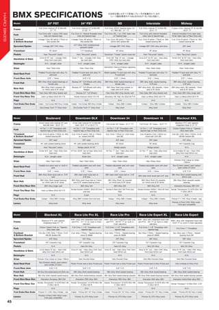 Model 20" FST 24" FST SD Interstate Midway
Frame
Full Crmo, internal HT & Mid BB -
21" TT
Full Crmo, internal HT & Mid BB -
21.65" TT
Full Crmo SDV2, tapered stays, Int.
HT, MID BB - 21" TT
Full Crmo, internal HT & Mid BB -
20.5" TT
3 tubes Crmo, Internal HT & mid BB
- 20.5" TT
Fork
Full Crmo with 1 piece CNC steer
tube and tapered legs
Full Crmo w/ internal threaded steer
tube and tapered legs
Full Crmo SD, 1 pc. CNC steer tube
w/Tapered legs
Full Crmo with internal threaded
steer tube & tapered legs
Internal threaded Crmo steer tube,
Hi-ten taper legs w/New Drop-outs
Crankset
& Bottom Bracket
Lineage Crmo 48 spline 175mm w/
Mid sealed BB
Lineage Crmo 48 spline 175mm w/
Mid sealed BB
2 pc Crmo 48 spline 175mm w/
22mm Mid sealed BB
3 pc Crmo 8 spline 175mm w/ Mid
sealed bearing BB
3 pc Crmo 8 spline 175mm w/ Mid
sealed bearing BB
Sprocket/Spider Lineage 28T CNC Alloy
41T Alloy CNC Unidirectional
sprocket/spider
Lineage 28T CNC Alloy Lineage 28T CNC alloy bolt drive 25T steel
Freewheel 9T driver 17T freewheel 9T driver 9T driver 9T driver
Pedals Haro "Recycled" plastic Haro "Recycled" plastic Demolition "Trooper" plastic loose ball Haro "Recycled" plastic Haro "Recycled" plastic
Handlebar & Stem
Crmo 8.75" rise / Lineage CNC
Alloy front load stem
Crmo 7" rise / Lineage CNC Alloy
top load stem
Crmo DE "Rig" 9" rise / Lineage
CNC Alloy top load stem
Crmo 8.5"/8.75" rise / Haro alloy
front load stem
Hi-ten 8.5"/8.75" rise / Haro alloy
front load stem
Detaingler N/A - straight cable N/A - straight cable N/A - straight cable N/A - straight cable N/A - straight cable
Grips Haro Team Grip Haro Team Grip
Demolition Dennis Enarson signature
Grips
Haro Team Grips Haro Team Grips
Seat/Seat Post
Padded Tri-pod seat with alloy Tri-
pod post
Padded Tri-pod seat with alloy Tri-
pod post
Markit padded Tri-pod seat with alloy
Tri-pod post
Padded Tri-pod seat with alloy Tri-
pod post
Padded Tri-pod seat with alloy Tri-
pod post
Front/Rear Axle 3/8" / 14mm 3/8" F/R 3/8" / 14mm 3/8" / 14mm 3/8" / 14mm
Front Hub
36H Alloy Shell sealed bearings w/
female axle
Skyway 24" Tuff Wheels with alloy
flanges
36H Alloy Shell sealed bearings w/
female axle
36H alloy shell, sealed bearing,
3/8"axle
36H alloy shell, sealed bearing,
3/8"axle
Rear Hub
36H Alloy Shell cassette SB
w/14mm axle & 9T driver
Skyway 24" Tuff Wheels with alloy
flanges
36H Alloy Shell free-coaster w/
male axle & 9T driver
36H alloy shell, SB cassette, 14mm
axle & 9T driver
36H alloy shell, SB cassette, 14mm
axle & 9T driver
Front Rim/Rear Rim Haro Sata 36H Alloy double wall Skyway 24" Tuff Wheels Haro Sata 36H Alloy double wall Haro Sata 36H alloy double wall Haro Sata 36H Alloy single wall
Front Tire/Rear Tire Haro La Mesa 20x2.40 F/R Kenda Kranium 24x2.10 F/R Demolition DE "Rig" tire 20x2.40 F/R Haro La Mesa 20x2.40 F/R Haro La Mesa 20x2.40 F/R
Pegs N/A N/A N/A N/A N/A
Front Brake/Rear Brake Caliper / Dia-Compe 996 Alloy U-brake Caliper / Dia-Compe 996 Alloy U-brake Caliper / Alloy 990 U-brake Caliper / Alloy 990 U-brake Caliper / Alloy 990 U-brake
Levers Dia-Compe Tech 77 Alloy lever Dia-Compe Tech 77 Alloy lever Alloy lever Alloy lever Alloy lever
Model Boulevard Downtown DLX Downtown 24 Downtown 16 Blackout XXL
Frame
Hi-ten frame with internal HT and
Mid BB shell - 20.5" TT
Hi-ten with internal HT & Mid BB
shell 18.5" TT or 20.3" TT
Full Hi-ten 24" frame - 21.7" TT Full Hi-ten 16" frame - 16.4" TT
Blackout PTC with tapered
integrated head 21.5" TT
Fork
Hi-Ten 1 1/8" Threadless with
tapered legs w/New Drop-outs
Hi-Ten 1 1/8" Threadless with
tapered legs w/New Drop-outs
Hi-Ten 1 1/8" Threadless with
tapered legs w/New Drop-outs
Hi-Ten 1 1/8" Threadless with
tapered legs w/New Drop-outs
Citizen Carbon Fork w/ Tapered
alloy steer tube
"Crankset
& Bottom Bracket"
3 pc Crmo 8 spline 175mm w/ Mid
sealed bearing BB
3 pc Crmo 8 spline 165 or 175mm
w/ sealed Mid BB
3-pc Crmo 175mm w/ USA loose
ball BB
3-pc 8-Spline Crmo 135mm w/
loose ball USA BB
Cliq 2pc CNC Alloy 175mm, CLiQ
BB-86 Sealed BB
Sprocket/Spider 25T steel 25T steel 25T steel 25T steel 44T Alloy
Freewheel 9T, with sealed bearing driver 9T, with sealed bearing driver 9T driver 9T driver 16T Cassette Cog
Pedals Haro "Recycled" plastic Wellgo plastic 9/16" Wellgo plastic Wellgo plastic N/A
Handlebar & Stem
Hi-ten 8.5" rise / Haro Alloy front
load stem
Hi-Ten- 8.25" rise w/Haro Alloy front
load stem
Hi-Ten- 7" rise / Haro alloy front
load stem
Hi-Ten- 7" rise / Haro alloy front
load stem
CLiQ Addict 8" bar / Haro CNC
alloy front load 52mm ext
Detaingler N/A - straight cable Ende rotor N/A - straight cable N/A - straight cable N/A
Grips Haro Team Grips Haro Team Grips Haro Team Grips Haro Stripe Grips
Promax Click clamp on Grips
130mm
Seat/Seat Post
Padded one piece seat w/ built in
post
Padded adjustable seat with steel
post
Padded adjustable seat with steel
post
Padded adjustable seat with steel
post
Box Echelon plastic seat/carbon
post combo 27.2mm
Front/Rear Axle 3/8" / 14mm 3/8" / 14mm 3/8" / 14mm 3/8" / 14mm 3/8" F/R
Front Hub
36H Alloy Shell loose ball w/ 3/8"
axle
36H steel shell loose ball w/
3/8"axle
36H steel shell loose ball w/ 3/8"
axle
36H steel shell loose ball 3/8" axle
36h Alloy Shell sealed bearing with
20mm axle
Rear Hub
36H Alloy Shell sealed bearing
w/14mm axle & 9T driver
36H Alloy shell loose ball w/14mm
axle & 9T sealed bearing driver
36H Alloy Shell LB cassette
w/14mm axle & 9T driver
36H Alloy Shell LB cassette
w/14mm axle & 9T driver
36h Alloy Shell cassette sealed
bearing
Front Rim/Rear Rim 36H Alloy single wall 36H Alloy SW 36H Alloy SW 36H Alloy SW Alienation Runaway 36H DW
Front Tire/Rear Tire Haro La Mesa 20x2.40 F/R
Kenda Kontact #K841 20x2.25 front
and rear
Kenda K-Rad 24x1.95 Front and
Rear
Kenda Kontact #K841 16x2.25 front
and rear
Kenda "Konversion" K1079 20x1.95
F/20x1.65 R
Pegs N/A 2 pair N/A N/A N/A
Front Brake/Rear Brake Caliper / Alloy 990 U-brake Alloy 990 U-brake front and rear Caliper / Alloy 990 U-brake Caliper / Alloy 990 U-brake Promax P-1 CNC Alloy V-brake - rear
Levers Alloy lever Alloy lever Alloy lever Alloy lever
Promax V-Point CNC Alloy Lever -
Click grip compatible
Model Blackout XL Race Lite Pro XL Race Lite Pro Race Lite Expert XL Race Lite Expert
Frame
Blackout PTC with tapered
integrated head 21" TT
6061 alloy with integrated head tube
and PTC - 21" TT w/ built in chain
adjusters
6061 alloy with integrated head tube
and PTC - 20.75" TT w/ built in
chain adjusters
6061 alloy with integrated head tube
and PTC - 20" TT w/ built in chain
adjusters
6061 alloy with integrated head tube
- 18.9" TT w/ built in chain adjusters
Fork
Citizen Carbon Fork w/ Tapered
alloy steer tube
Full Crmo 1-1/8" Threadless with
tapered legs
Full Crmo 1-1/8" Threadless with
tapered legs
Full Crmo 1-1/8" Threadless with
tapered legs
Full Crmo 1" Threadless
Crankset
& Bottom Bracket
Cliq 2pc CNC Alloy 175mm, CLiQ
BB-86 Sealed BB
2-pc alloy 175mm / Sealed bearing
press-fit BB86
2-pc alloy 175mm / Sealed bearing
press-fit BB86
2pc Alloy 170mm / Sealed bearing
press-fit BB86
3pc Alloy race 170mm / Sealed
bearing Euro BB
Sprocket/Spider 44T Alloy 44T Alloy 44T Alloy 38T Alloy 38T Alloy
Freewheel 16T Cassette Cog 16T Cassette Cog 16T Cassette Cog 15T Cassette Cog 15T Cassette Cog
Pedals N/A Haro DX Alloy Haro DX Alloy Mini DX Alloy Mini DX Alloy
Handlebar & Stem
CLiQ Addict 8" bar / Haro CNC
alloy front load 52mm ext
Crmo 8" rise / Haro Alloy CNC front
load 52mm ext
Crmo 8" rise / Haro Alloy CNC front
load 52mm ext
Alloy 6.75" rise / Haro CNC Alloy
front load 52mm ext
Alloy 6.75" rise / Haro CNC Alloy
front load 45mm ext
Detaingler N/A N/A N/A N/A N/A
Grips Promax Click clamp on Grips 130mm Velo Knurled Grips Velo Knurled Grips Velo Mini Knurled Grips Velo Mini Knurled Grips
Seat/Seat Post
Box Echelon plastic seat/carbon
post combo 27.2mm
Plastic Pivotal seat w/alloy Pivotal post Plastic Pivotal seat w/alloy Pivotal post Plastic Pivotal seat w/alloy Pivotal post Velo Unibody w/Alloy Post
Front/Rear Axle 3/8" F/R 3/8" F/R 3/8" F/R 3/8" F/R 3/8" F/R
Front Hub 36h Alloy Shell sealed bearing with 20mm axle 36h Alloy Shell sealed bearing 36h Alloy Shell sealed bearing 36h Alloy Shell sealed bearing 28h Alloy Shell sealed bearing
Rear Hub 36h Alloy Shell cassette sealed bearing 36h Alloy Shell sealed bearing cassette 36h Alloy Shell sealed bearing cassette 36h Alloy Shell sealed bearing cassette 28h Alloy Shell sealed bearing cassette
Front Rim/Rear Rim Alienation Runaway 36H DW Alienation PBR Alloy 36H Alienation PBR Alloy 36H Alienation MIA alloy 36H Alienation Ankle Biter alloy 28H
Front Tire/Rear Tire
Kenda "Konversion" K1079 20x1.95
F/20x1.65 R
Kenda "Konversion" K1079 20x1.95
F/20x1.65 R
Kenda "Konversion" K1079 20x1.95
F/20x1.65 R
Kenda "Konversion" K1079 20x1.65
F/20x1.50 R
Kenda "Kompact" K1054 20x1 3/8"
Pegs N/A N/A N/A N/A N/A
Front Brake/Rear Brake Promax P-1 CNC Alloy V-brake - rear Caliper / Promax MV-197 Alloy V-brake Caliper / Promax MV-197 Alloy V-brake Caliper / Promax MV-197 Alloy V-brake Caliper / Promax MV-85 Alloy V-brake
Levers
Promax V-Point CNC Alloy Lever -
Click grip compatible
Promax XL-373 Alloy Lever Promax XL-373 Alloy Lever Promax XL-373 Alloy Lever Promax XL-373 Alloy Lever
45
HAROBIKES
BMX SPECIFICATIONS ※日本仕様にはすべて前後にブレーキが装着されています
　（レース競技専用モデルBLACKOUT XL/XXLを除く）。
 