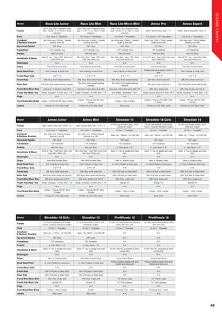 Model Race Lite Junior Race Lite Mini Race Lite Micro Mini Annex Pro Annex Expert
Frame
6061 alloy with integrated head
tube -18.25" TT w/ built in chain
adjusters
6061 alloy with integrated head
tube -17.75" TT w/ built in chain
adjusters
6061 Alloy with integrated head
tube -16.75" TT w/ built in chain
adjusters
6061 Series Alloy- 20.5" TT. 6061 Series Alloy with 18.9" TT.
Fork Full Crmo 1" Threadless Full Crmo 1" Threadless Full Crmo 1" Threadless Full Crmo 1-1/8" Threadless Full Crmo 1" Threadless
Crankset
& Bottom Bracket
3pc Alloy race 155mm / Sealed
bearing Euro BB
3pc Alloy race 145mm / Sealed
bearing Euro BB
3pc Alloy race 130mm / Sealed
bearing Euro BB
Haro 3-pc Crmo 175mm, sealed
bearing Euro BB
3pc Alloy race 170mm-Sealed
Bearing Euro BB
Sprocket/Spider 36T Alloy 38T Alloy 38T Alloy 44T Alloy 36T Alloy
Freewheel 14T Cassette Cog 14T Cassette Cog 14T Cassette Cog 16T Freewheel 13T freewheel
Pedals Mini DX Alloy Mini DX Alloy Mini DX Alloy Haro DX Alloy Mini DX Alloy
Handlebar & Stem
Alloy 5" rise / Haro CNC Alloy front
load 45mm ext
Mini Alloy Bar / Haro CNC Alloy
front load 45mm ext
Mini Alloy Bar / Haro CNC Alloy
front load 45mm ext
Hi-Ten 8" rise / Haro Alloy front load
stem 52mm ext
Alloy 6.75" rise / Haro Mini Alloy
front load 45mm ext
Detaingler N/A N/A N/A N/A N/A
Grips Velo Mini Knurled Grips Velo Mini Knurled Grips Velo Mini Knurled Grips Velo Knurled Grips Velo Mini Knurled Grips
Seat/Seat Post Velo Unibody w/Alloy Post Velo Unibody w/Alloy Post Velo Unibody w/Alloy Post
Padded one piece seat w/ built in
post
Velo Unibody w/Alloy Post
Front/Rear Axle 3/8" F/R 3/8" F/R 3/8" F/R 3/8" F/R 3/8" F/R
Front Hub 28h Alloy Shell sealed bearing 28h Alloy Shell sealed bearing 28h Alloy Shell sealed bearing 36h Alloy Shell loose ball 28h Alloy Shell loose ball
Rear Hub 28h Alloy Shell sealed bearing cassette
28h Alloy Shell sealed bearing
cassette
28h Alloy Shell sealed bearing
cassette
36h Alloy Shell loose ball 28h Alloy Shell loose ball flip-flop
Front Rim/Rear Rim Alienation Ankle Biter alloy 28H Alienation Ankle Biter alloy 28H Alienation Ankle Biter alloy 28H 18" 36H Alloy single wall 28h Alloy double wall DA16
Front Tire/Rear Tire Kenda "Kompact" K1054 20x1 1/8" Kenda "Kompact" K1054 20x1 1/8" Vee Rubber "Speedster" 18x1" Kenda Kontact 20x2.25 F/20x1.95 R Kenda "Kompact" K1054 20x1 3/8"
Pegs N/A N/A N/A N/A N/A
Front Brake/Rear Brake Caliper / Promax MV-85 Alloy V-brake
Caliper / Promax MV-85 Alloy
V-brake
Caliper / Alloy V-brake
Caliper / Promax MV-295L Alloy
V-brake
Caliper / Promax MV-87 Alloy
V-brake
Levers Promax XL-373 Alloy Lever Promax XL-373 Alloy Lever Alloy Lever Promax XL-378 Alloy Lever Promax XL-378 Alloy Lever
Model Annex Junior Annex Mini Shredder 18 Shredder 18 Girls Shredder 16
Frame 6061 Series Alloy with 18.25" TT. 6061 Series Alloy with 17.75" TT
Hi-Ten Low Profile Frame- 19.5"
Standover height.
Hi-Ten Girl Specific Low Profile
Frame- Lowered Standover height.
Hi-Ten Low Profile Frame- 15.5"
Standover height.
Fork Full Crmo 1" Threadless Full Crmo 1" Threadless Hi-Ten 1" Threaded Hi-Ten 1" Threaded Hi-Ten 1" Threaded
Crankset
& Bottom Bracket
3pc Alloy race 155mm-Sealed
Bearing Euro BB
3pc Alloy race 145mm-Sealed
Bearing Euro BB
Steel 1pc. 140mm - LB USA BB Steel 1pc. 140mm - LB USA BB Steel 1pc. 114mm - LB USA BB
Sprocket/Spider 36T Alloy 36T Alloy 36T steel 36T steel 36T steel
Freewheel 13T freewheel 14T freewheel 16T freewheel 16T freewheel 16T freewheel
Pedals Mini DX Alloy Mini DX Alloy Jr. Haro Resin 1/2" Jr. Haro Resin 1/2" Jr. Haro Resin 1/2"
Handlebar & Stem
Alloy 5" rise / Haro Mini Alloy front
load stem 45mm ext
Mini Alloy Bar / Haro Mini Alloy front
load stem 45mm ext
Steel- 5" rise w/wedge bolt steel
stem
Steel- 5" rise w/wedge bolt steel
stem
Steel- 5" rise w/wedge bolt steel
stem
Detaingler N/A N/A N/A N/A N/A
Grips Velo Mini Knurled Grips Velo Mini Knurled Grips Haro Jr. Krayton Grips Haro Jr. Krayton Grips Haro Jr. Krayton Grips
Seat/Seat Post Velo Unibody w/Alloy Post Velo Unibody w/Alloy Post Jr. Haro Padded w/steel post Jr. Haro Padded w/steel post Jr. Haro Padded w/steel post
Front/Rear Axle 3/8" F/R 3/8" F/R 3/8" 3/8" 3/8"
Front Hub 28h Alloy Shell loose ball 28h Alloy Shell loose ball 28H 3/8"axle w/Steel Shell 28H 3/8"axle w/Steel Shell 28H 3/8"axle w/Steel Shell
Rear Hub 28h Alloy Shell loose ball flip-flop 28h Alloy Shell loose ball flip-flop 28H 3/8"axle w/Steel Shell 28H 3/8"axle w/Steel Shell 28H 3/8"axle w/Steel Shell
Front Rim/Rear Rim 28h Alloy double wall DA16 28h Alloy double wall DA16 28H Alloy single wall 28H Alloy single wall 28H Alloy single wall
Front Tire/Rear Tire Kenda "Kompact" K1054 20x1 1/8" Kenda "Kompact" K1054 20x1 1/8" Wanda 18" Wanda 18" Wanda 16"
Pegs N/A N/A N/A N/A N/A
Front Brake/Rear Brake
Caliper / Promax MV-87 Alloy
V-brake
Caliper / Promax MV-87 Alloy
V-brake
Caliper / Alloy V-brake Caliper / Alloy V-brake Caliper / Alloy V-brake
Levers Promax XL-378 Alloy Lever Promax XL-378 Alloy Lever Alloy Lever Alloy Lever Alloy Lever
Model Shredder 16 Girls Shredder 12 PreWheelz 12 PreWheelz 10
Frame
Hi-Ten Girl Specific Low Profile
Frame- Lowered Standover height.
Hi-Ten Low Profile Frame- 13.5"
Standover height.
Hi-Ten 12" easy stand over balance
frame with foot rests
10" Easy stand over balance frame
with foot rests
Fork Hi-Ten 1" Threaded Hi-Ten 1" Threaded Hi-Ten 1" Threaded Hi-Ten 1" Threaded
Crankset
& Bottom Bracket
Steel 1pc. 114mm - LB USA BB Steel 1pc. 90mm - LB USA BB N/A N/A
Sprocket/Spider 36T steel 28T steel N/A N/A
Freewheel 16T freewheel 16T freewheel N/A N/A
Pedals Jr. Haro Resin 1/2" Jr. Haro Resin 1/2" N/A N/A
Handlebar & Stem
Steel- 5" rise w/wedge bolt steel
stem
Steel- 5" rise w/wedge bolt steel
stem
Hi-Ten One PC Handlebar & Stem
combination
Hi-Ten One PC Handlebar & Stem
combination
Detaingler N/A N/A N/A N/A
Grips Haro Jr. Krayton Grips Haro Mini Krayton Grips Junior Grips 82mm Junior Grips 82mm
Seat/Seat Post Jr. Haro Padded w/steel post Jr. Haro Padded w/steel post
Plastic/padded saddle with grab
handle and steel post
Plastic/padded saddle with grab
handle and steel post
Front/Rear Axle 3/8" 3/8" 3/8" 3/8"
Front Hub 28H 3/8"axle w/Steel Shell 16H 3/8"axle w/Steel Shell N/A N/A
Rear Hub 28H 3/8"axle w/Steel Shell 16H 3/8"axle w/Steel Shell N/A N/A
Front Rim/Rear Rim 28H Alloy single wall 16H Alloy single wall 12" Plastic mags 10" Plastic mags
Front Tire/Rear Tire Wanda 16" Wanda 12" 12" EVA tubeless 10" EVA tubeless
Pegs N/A N/A N/A N/A
Front Brake/Rear Brake Caliper / Alloy V-brake Caliper Flinstone Feet….haha Flinstone Feet….haha
Levers Alloy Lever Alloy Lever N/A N/A
46
HAROBIKES
 
