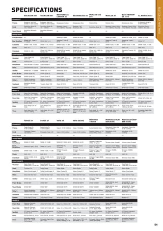 BUCKSAW X01 BUCKSAW GX1
BEARGREASE
CARBON X7
BEARGREASE X5
MUKLUK SUS
GX1
MUKLUK X7
BLACKBOROW
GX 2x10
EL MARIACHI X7
FRAMESET
Frame Bucksaw w/ Split Pivot
AL6066 w/ carbon seatstay
Bucksaw w/ Split Pivot
AL6066 w/ carbon seatstay
Beargrease Carbon Beargrease Alloy Mukluk Alloy Mukluk Alloy Blackborow Alloy
El Mariachi Kung Fu
4130 CroMoly
Fork RockShox Bluto RL,
15 x 150mm
RockShox Bluto RL,
15 x 150mm
Bearpaw Carbon,
15 x 150mm, thru-axle
Bearpaw 150
Aluminum, QR
RockShox Bluto RL
Bearpaw Carbon/Alloy,
15 x 150mm, thru-axle
Bearpaw Carbon/Alloy,
15 x 150mm, thru-axle
RockShox Recon,
100mm, thru-axle
Rear Shock RockShox Monarch
RT3
RockShox Monarch
RT3
nil nil nil nil nil nil
DRIVETRAIN
Front Derailleur nil nil SRAM X7 HDM SRAM X5 HDM nil SRAM X7 HDM SRAM GX HDM, 2x10 SRAM X7 HDM
Rear Derailleur SRAM X01, Type 2,
11-speed
SRAM GX, 1x11
SRAM X7 Type 2,
2x10
SRAM X5, 2x10 SRAM GX, 1x11
SRAM X7 Type 2,
2x10
SRAM GX Type 2,
2x10
SRAM X7
Cassette SRAM 1180, 10-42t SRAM 1175, 10-42t SRAM 1020, 11-36t SRAM 1020, 11-36t SRAM GX, 1x11 SRAM 1020, 11-36t SRAM 1030, 11-36t SRAM 1020, 11-36t
Chain KMC X11 KMC X11 KMC X10 KMC X10 KMC X11 KMC X10 KMC X10 KMC X10
Crankset SRAM X1, 30t
SRAM GX 1000 for
fatbike, 30t
SRAM X5 for fatbike,
2x10, 22-34t
SRAM X5 for fatbike,
2x10, 22-34t
SRAM GX1 1000 for
fatbike, 30t
SRAM X5 for fatbike,
22-34t
Raceface Turbine, 22-
36t
SRAM S1000, 2x10,
24-38t
COMPONENTS
Headset Cane Creek 10
ZS44/56
Cane Creek 10
ZS44/28.6 | ZS56/40
Cane Creek 10
IS41/28.6 | IS52/40
Cane Creek 10
ZS44/28.6 | ZS56/40
Cane Creek 10
ZS44/28.6 | ZS56/40
Cane Creek 10
ZS44/28.6 | ZS56/40
Cane Creek 10
ZS44/28.6 | ZS56/40
Cane Creek 10
ZS44/28.6 | EC44/40
Stem Thomson X4 Salsa Guide Salsa Guide Salsa Guide Thomson X4 Salsa Guide Salsa Guide Salsa Guide
Handlebar Salsa Rustler 1 Carbon Salsa Rustler 2 Salsa Salt Flat 3 Salsa Salt Flat 3 Salsa Salt Flat 2 Salsa Salt Flat 3 Salsa Salt Flat 2 Salsa Salt Flat 3
Grips Salsa Backcountry Lock-On Salsa Backcountry Lock-On Salsa Backcountry Salsa Backcountry Salsa Backcountry Lock-On Salsa Backcountry Salsa Backcountry Lock-On Salsa Backcountry
Shifter SRAM X01, 11-speed SRAM GX, 1x11 SRAM X5, 2x10 SRAM X5, 2x10 SRAM GX, 1x11 SRAM X5, 2x10 SRAM GX, 2x10 SRAM X5, 2x10
Front Brake SRAM Guide RS SRAM Guide R SRAM DB1 Tektro Aries, Avid FR5 Lever SRAM Guide R SRAM DB1 SRAM BB7, Avid FR5 Lever SRAM DB1
Rear Brake SRAM Guide RS SRAM Guide R SRAM DB1 Tektro Aries, Avid FR5 Lever SRAM Guide R SRAM DB1 SRAM BB7, Avid FR5 Lever SRAM DB1
Rotors SRAM Centerline,
180mm front/rear
SRAM Centerline,
180mm front/rear
SRAM G2CS, 160mm
front, 140mm rear
Tektro 160mm
SRAM Centerline, 180mm
front, 160mm rear
SRAM G2CS, 160mm
front/rear
SRAM Centerline,
160mm front/rear
SRAM G2CS, 160mm
front/rear
Seatpost RockShox Reverb
Stealth
Truvativ Stylo T20 Zoom SP-218 Zoom SP-218 Thomson Elite Zoom SP-218
Truvativ Stylo T20,
straight
Zoom SP-218
Saddle WTB Pure V Race WTB Volt Comp WTB Pure V Comp WTB Silverado Comp WTB Pure V Comp WTB Pure V Comp WTB Pure V Comp WTB Volt Comp
WHEELS
Front Hub Salsa Fat Conversion
for Bluto, 15 x 150mm
Salsa Fat Conversion
for Bluto, 15 x 150mm
Salsa Fat Conversion
for Bluto, 15 x 150mm
Novatec D201SB,
150mm
Salsa Fat Conversion
for Bluto, 15 x 150mm
Salsa Fat Conversion
for Bluto, 15 x 150mm
Salsa Fat Conversion
for Bluto, 15 x 150mm
SRAM MTH 716, 15 x
100
Rear Hub Salsa Fat Conversion
12 x 177mm, XD
Salsa Fat Conversion,
12 x 177mm, XD
Salsa Fat Conversion,
12 x 177mm
Novatec D102SB,
170mm
Salsa Fat Conversion,
170mm, QR, XD
Salsa Fat Conversion,
170mm, QR
Salsa Fat Conversion,
12 x 197mm
SRAM MTH 506, QR
Spokes DT Swiss Competition,
butted, black
DT Swiss Competition,
butted, black
DT Swiss Champion,
butted, black
DT Swiss Champion,
butted, black
DT Swiss Competition,
butted, black
DT Swiss Champion,
butted, black
DT Swiss Competition,
butted, black
DT Swiss Champion,
straight, black
Rims Surly Marge Lite w/
holes
Surly Marge Lite,
65mm
SUNringlé Mulefut SL,
80mm
SUNringlé Mulefut SL,
26" x 80mm
SUNringlé Mulefut SL,
26" x 80mm
SUNringle Mulefut SL,
26" x 80mm
Surly Clown Shoe,
100mm, 32-hole
WTB SX-19, 32-hole
Tires Surly Nate 26 x 3.8",
120 tpi, folding
Surly Nate, 26 x 3.8",
120 tpi
45NRTH Husker Du,
26 x 4", 27 tpi, wire
bead
45NRTH Husker Du,
26 x 4", 27 tpi, wire
bead
Surly Nate, 26 x 3.8",
120 tpi folding
Surly Nate, 26 x 3.8",
27 tpi wire bead
Surly Lou, 26 x 4.8",
120 tpi
Schwalbe Rapid Rob,
29 x 2.25"
FARGO X9 FARGO X7 VAYA X9 VAYA DEORE
WARBIRD
TIAGRA
MARRAKESH FLAT
BAR DEORE
MARRAKESH DROP
BAR DEORE
FRAMESET
Frame Fargo Kung Fu
4130 CroMoly
Fargo Kung Fu
4130 CroMoly
Vaya 2 4130 CroMoly Vaya 2 CroMoly Salsa Warbird Alloy
Marrakesh Cobra Kai
4130 CroMoly
Marrakesh Cobra Kai
4130 CroMoly
Fork Firestarter Carbon,
15x100mm
Firestarter Steel, QR Vaya 4130 CroMoly Vaya 4130 CroMoly
Warbird Carbon w/ DT
Swiss RWS, 15mm
Marrakesh 4130
CroMoly
Marrakesh 4130
CroMoly
Rear Shock nil nil nil nil nil nil nil
DRIVETRAIN
Front
Derailleur SRAM X7 HDM SRAM X7 HDM SRAM X7 HDM, 2x10 SRAM X5, 2x10
Shimano Tiagra FD-
4600, 10-speed
Shimano Deore, 9-speed Shimano Deore, 9-speed
Rear
Derailleur SRAM X9 Type 2, 2x10 SRAM X7, 2x10
SRAM RD X9,
10-speed
Shimano Deore
9-speed
Shimano Tiagra RD-
4601, 10-speed
Shimano Deore M592
Shadow, 9-speed SGS
Shimano Deore M592
Shadow, 9-speed SGS
Cassette SRAM 1030, 11-36t SRAM 1020, 11-36t
SRAM 10-speed,
11-36t
Shimano 9-speed,
11-36t
Shimano Tiagra CS-
4600, 10-speed
Shimano HG300,
11-34t
Shimano HG300,
11-34t
Chain KMC X10 KMC X10 KMC X10 KMC X10 KMC X9 KMC X9 KMC X9
Crankset SRAM S1000, 2x10,
28-42t
SRAM S1000, 2x10,
28-42t
SRAM S1000,
2x10, 32-48t
SRAM S600 32-48t
Shimano Tiagra BB86,
34/46t
Shimano Deore 590 Shimano Deore 590
COMPONENTS
Headset Cane Creek 10
ZS44/28.6 | EC44/40
Cane Creek 10
ZS44/28.6 | ZS44/30
Cane Creek 10
ZS44/28.6 | 40 EC44/30
Cane Creek 10
ZS44/28.6 | 40.EC44/30
Cane Creek 40
IS41/28.6 | IS47/33
Cane Creek 10
ZS44/28.6 | 40.EC44/30
Cane Creek 10
ZS44/28.6 | 40.EC44/30
Stem Thomson X4 Salsa Guide Salsa Guide Salsa Guide Salsa Guide Salsa Guide Salsa Guide
Handlebar Salsa Woodchipper 2 Salsa Woodchipper 2 Salsa Cowbell 2 Salsa Cowbell 3 Salsa Cowbell 3 Salsa Bend 17° Salsa Cowchipper
Grips Salsa Gel Bar Tape Salsa Gel Bar Tape Salsa Gel Bar Tape Salsa Gel Bar Tape Salsa Gel Bar Tape
Salsa Backcountry
Lock-On
Salsa Gel Bar Tape
Shifter SRAM Apex, 2x10 SRAM Apex, 2x10 SRAM Apex, 2x10 Shimano Sora, 2x9
Shimano Tiagra,
10-speed
Microshift 3x9 Microshift 3x9 bar-end
Front Brake SRAM BB7 SRAM BB7 SRAM DB BB7R SRAM DB BB7R SRAM DB BB7
SRAM BB7M, Avid
FR5 Lever
SRAM BB7R, Tektro
RL340 Ergo Lever
Rear Brake SRAM BB7 SRAM BB7 SRAM DB BB7R SRAM DB BB7R SRAM DB BB7
SRAM BB7M, Avid
FR5 Lever
SRAM BB7R, Tektro
RL340 Ergo Lever
Rotors SRAM Centerline,
160mm front/rear
SRAM G2CS, 160mm
front/rear
SRAM G2CS, 160mm
front /rear
SRAM G2CS, 160mm
front /rear
160mm front, 140mm
rear
SRAM G2CS, 160mm
front/rear
SRAM G2CS, 160mm
front/rear
Seatpost Thomson Elite w/setback Zoom SP-218 Truvativ Stylo T20, 25-offset Zoom SP-218 Truvativ Stylo T20, 25-offset Zoom SP-218 Zoom SP-218
Saddle WTB Pure V Comp WTB Pure V Comp WTB Pure V Comp WTB Pure V Sport WTB Silverado Comp Brooks B17 Brooks B17
WHEELS
Front Hub Salsa by Formula,
100mm, 32-h
SRAM MTH 506, QR Salsa 9 x 100mm QR Salsa 9 x 100mm QR Salsa by Formula
Deore M475 QR,
36-hole
Deore M475 QR,
36-hole
Rear Hub Salsa by Formula,
135mm, QR, 32-h
SRAM MTH 506, QR Salsa 10 x 135mm QR Salsa 10 x 135mm QR
Salsa by Formula
w/ DT Swiss RWS
Deore M475 QR,
36-hole
Deore M475 QR,
36-hole
Spokes DT Swiss Competition,
butted, black
DT Swiss Champion,
straight, black
DT Swiss Competition,
butted, black
Butted, black
DT Swiss Champion,
straight, black
DT Swiss Champion,
straight, black
DT Swiss Champion,
straight, black
Rims NoTubes Rapid 25, 32-hole WTB SX-19, 32-hole WTB Speed Disc i19, 32-hole WTB SX17, 32-hole WTB SX17, 32-hole WTB SX-19, 36-hole WTB SX-19, 36-hole
Tires
Schwalbe Racing
Ralph, 29 x 2.25",
Performance
Schwalbe Rapid Rob,
29 x 2.25"
Surly Knard, 700 x
42mm, folding, 27 tpi
Surly Knard, 700 x 42,
wire bead, 27 tpi
Schwalbe Sammy Slick
35mm, wire bead
Schwalbe Marathon+
SmartGuard, 700 x
40mm
Schwalbe Marathon+
SmartGuard, 700 x
40mm
SPECIFICATIONS
54
SALSACYCLES
 