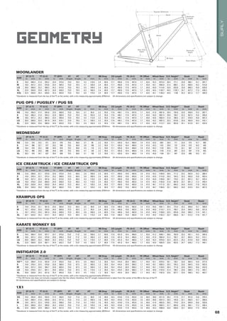 geometry
*Standover is measured from the top of theTT, at the center, with a tire measuring approximately Ø762mm All dimensions and specifications are subject to change.
MOONLANDER
SIZE
ST (C-T) TT (C-C) TT (EFF) ST HT HT BB Drop CS Length FK (A-C) FK Offset Wheel Base S.O. Height* Stack Reach
in mm in mm in mm Angle Angle in mm in mm in mm in mm in mm in mm in mm in mm in mm
S 16.0 406.4 21.9 555.2 22.6 575.0 73.0 70.5 4.3 110.0 2.4 60.0 17.7 450.0 17.6 447.0 1.7 43.0 42.3 1073.4 30.4 771.1 22.8 580.1 15.7 397.7
M 18.0 457.2 22.5 570.8 23.4 595.5 73.0 70.5 4.7 120.0 2.4 60.0 17.7 450.0 17.6 447.0 1.7 43.0 43.1 1093.9 31.5 800.1 23.2 589.5 16.3 414.8
LG 20.0 508.0 23.2 590.2 24.2 615.0 73.0 70.5 5.5 140.0 2.4 60.0 17.7 450.0 17.6 447.0 1.7 43.0 43.9 1114.8 32.8 833.8 23.9 608.3 16.9 429.0
XL 22.0 558.8 23.9 607.3 24.8 630.0 73.0 70.5 6.3 160.0 2.4 60.0 17.7 450.0 17.6 447.0 1.7 43.0 44.5 1130.7 44.5 1130.7 24.7 627.2 17.3 438.3
XXL 22.0 558.8 24.4 620.6 25.4 645.0 73.0 70.5 6.9 175.0 2.4 60.0 17.7 450.0 17.6 447.0 1.7 43.0 45.1 1146.4 44.9 1140 25.2 641.3 17.7 448.9
*Standover is measured from the top of theTT, at the center, with a tire measuring approximately Ø762mm All dimensions and specifications are subject to change.
ICE CREAM TRUCK / ICE CREAM TRUCK OPS
SIZE
ST (C-T) TT (C-C) TT (EFF) ST HT HT BB Drop CS Length FK (A-C) FK Offset Wheel Base S.O. Height* Stack Reach
in mm in mm in mm Angle Angle in mm in mm in mm in mm in mm in mm in mm in mm in mm
XS 12.8 298.6 22.7 575.8 22.6 575.0 72.5 68.0 3.9 100.0 2.4 60.0 17.7 450.0 19.0 483.0 1.9 47.0 43.3 1100.0 28.0 711.2 23.3 592.0 15.3 388.4
S 14.8 376.4 22.7 575.4 23.2 590.0 72.5 68.0 3.9 100.0 2.4 60.0 17.7 450.0 19.0 483.0 1.9 47.0 43.9 1115.0 29.3 744.3 23.3 592.0 15.9 403.4
M 16.8 427.2 23.3 591.6 24.2 615.0 72.5 68.0 4.3 110.0 2.4 60.0 17.7 450.0 19.0 483.0 1.9 47.0 44.9 1140.8 30.7 779.2 23.7 601.2 16.7 425.4
LG 18.8 478.0 23.8 604.0 24.8 630.0 72.5 68.0 4.3 110.0 2.4 60.0 17.7 450.0 19.0 483.0 1.9 47.0 45.5 1155.8 31.8 807.8 23.7 601.2 17.3 440.4
XL 20.8 528.8 24.4 620.0 25.4 645.0 72.5 68.0 4.7 120.0 2.4 60.0 17.7 450.0 19.0 483.0 1.9 47.0 46.1 1171.0 33.1 840.2 24.0 610.5 17.8 452.5
XXL 20.8 528.8 25.0 635.0 26.0 660.0 72.5 68.0 4.7 120.0 2.4 60.0 17.7 450.0 19.0 483.0 1.9 47.0 46.7 1186.6 33.1 840.2 24.0 610.5 18.4 467.5
*Standover is measured from the top of theTT, at the center, with a tire measuring approximately Ø740mm All dimensions and specifications are subject to change.
PUG OPS / PUGSLEY / PUG SS
SIZE
ST (C-T) TT (C-C) TT (EFF) ST HT HT BB Drop CS Length FK (A-C) FK Offset Wheel Base S.O. Height* Stack Reach
in mm in mm in mm Angle Angle in mm in mm in mm in mm in mm in mm in mm in mm in mm
XS 14.0 356.5 21.5 545.8 22.0 560.0 73.0 70.0 3.7 95.0 2.2 55.0 17.6 448.1 17.6 447.0 1.7 43.0 41.8 1061.6 28.9 734.9 22.0 558.9 15.3 387.7
S 16.0 406.4 21.8 554.3 22.9 580.9 72.0 70.5 4.0 102.0 2.2 55.0 17.6 448.1 17.6 447.0 1.7 43.0 42.0 1067.4 29.9 758.7 22.3 567.5 15.6 395.6
M 18.0 457.2 22.3 566.5 23.4 595.6 72.0 70.5 4.4 112.0 2.2 55.0 17.6 448.1 17.6 447.0 1.7 43.0 42.6 1082.4 31.0 786.5 22.7 576.9 16.0 407.2
LG 20.0 508.0 22.9 581.9 24.0 610.1 72.0 70.5 5.1 130.0 2.2 55.0 17.6 448.1 17.6 447.0 1.7 43.0 43.2 1097.3 32.3 819.6 23.4 593.9 16.4 416.1
XL 22.0 558.8 23.6 600.0 24.6 625.0 72.0 70.5 5.9 150.0 2.2 55.0 17.6 448.1 17.6 447.0 1.7 43.0 43.8 1112.7 33.6 853.0 24.1 612.8 16.7 424.9
*Standover is measured from the top of theTT, at the center, with a tire measuring approximately Ø775mm All dimensions and specifications are subject to change.
KRAMPUS OPS
SIZE
ST (C-T) TT (C-C) TT (EFF) ST HT HT BB Drop CS Length FK (A-C) FK Offset Wheel Base S.O. Height* Stack Reach
in mm in mm in mm Angle Angle in mm in mm in mm in mm in mm in mm in mm in mm in mm
S 14.8 375.0 22.1 561.0 23.0 585.0 72.5 69.5 3.5 90.0 2.4 60.0 17.6 446.0 19.0 483.0 1.9 47.0 43.0 1091.1 30.4 773.4 23.2 589.8 15.7 399.0
M 16.7 425.0 22.8 578.0 24.0 609.0 72.5 69.5 3.7 95.0 2.4 60.0 17.6 446.0 19.0 483.0 1.9 47.0 44.0 1116.7 31.5 799.7 23.4 594.5 16.6 421.6
L 18.7 475.5 23.5 597.4 24.8 630.0 72.5 69.5 3.9 100.0 2.4 60.0 17.6 446.0 19.0 483.0 1.9 47.0 44.8 1138.8 32.5 825.8 23.6 599.2 17.4 441.1
XL 20.7 525.0 24.2 614.7 25.4 645.0 72.5 69.5 4.5 115.0 2.4 60.0 17.6 446.0 19.0 483.0 1.9 47.0 45.5 1155.3 33.7 856.6 24.1 613.2 17.8 451.7
*Standover is measured from the top of theTT, at the center, with a tire measuring approximately Ø737mm All dimensions and specifications are subject to change.
KARATE MONKEY SS
SIZE
ST (C-T) TT (C-C) TT (EFF) ST HT HT BB Drop CS Length FK (A-C) FK Offset Wheel Base S.O. Height* Stack Reach
in mm in mm in mm Angle Angle in mm in mm in mm in mm in mm in mm in mm in mm in mm
S 16.0 406.4 22.0 557.7 22.7 575.6 73.0˚ 71.0˚ 3.9 100.0 2.7 68.0 17.0 431.0 18.4 468.0 1.7 43.0 41.2 1046.1 30.0 762.9 23.3 591.1 15.5 394.9
M 18.0 457.2 22.6 575.0 23.6 599.3 73.0˚ 71.5˚ 3.9 100.0 2.7 68.0 17.0 431.0 18.4 468.0 1.7 43.0 41.9 1064.9 31.2 792.7 23.7 602.5 16.3 415.1
LG 20.0 508.0 23.2 589.9 24.3 616.3 73.0˚ 72.0˚ 4.3 110.0 2.7 68.0 17.0 431.0 18.4 468.0 1.7 43.0 42.4 1076.8 32.4 822.5 24.2 614.0 16.9 428.6
XL 22.0 558.8 23.9 607.1 24.9 632.2 73.0˚ 72.0˚ 4.9 125.0 2.7 68.0 17.0 431.0 18.4 468.0 1.7 43.0 43.0 1093.0 33.6 853.5 24.7 628.2 17.3 440.1
*Standover is measured from the top of theTT, at the center, with a tire measuring approximately Ø700mm
**The XS frame size does not include a support tube like the others; therefore, the ST Length measurement is taken from the center of the BB to the top of theTT.
All dimensions and specifications are subject to change.
INSTIGATOR 2.0
SIZE
ST (C-T) TT (C-C) TT (EFF) ST HT HT BB Drop CS Length FK (A-C) FK Offset Wheel Base S.O. Height* Stack Reach
in mm in mm in mm Angle Angle in mm in mm in mm in mm in mm in mm in mm in mm in mm
XS** 12.8 298.6 21.8 552.8 21.9 555.0 73.0 67.5 3.9 100.0 1.2 30.0 16.4 416.4 20.0 508.3 1.7 44.0 42.1 1070.5 29.1 738.7 23.0 584.5 14.9 377.9
S 14.8 376.4 22.5 570.8 22.8 580.0 73.0 67.5 3.9 100.0 1.2 30.0 16.4 416.4 20.0 508.3 1.7 44.0 43.1 1095.5 29.3 745.2 23.0 584.5 15.9 402.9
M 16.8 427.2 23.0 584.7 23.8 605.0 73.0 67.5 3.9 100.0 1.2 30.0 16.4 416.4 20.0 508.3 1.7 44.0 44.1 1120.5 30.4 771.6 23.0 584.5 16.6 422.9
LG 18.8 478.0 23.7 601.1 24.6 625.0 73.0 67.5 4.5 115.0 1.2 30.0 16.4 416.4 20.0 508.3 1.7 44.0 45.0 1142.0 31.4 796.7 23.6 598.3 17.5 443.7
XL 20.8 528.8 24.5 621.6 25.4 645.0 73.0 67.5 4.5 115.0 1.2 30.0 16.4 416.4 20.0 508.3 1.7 44.0 45.7 1162.0 32.6 827.7 23.6 598.3 18.3 463.7
*Standover is measured from the top of theTT, at the center, with a tire measuring approximately Ø676mm All dimensions and specifications are subject to change.
1X1
SIZE
ST (C-T) TT (C-C) TT (EFF) ST HT HT BB Drop CS Length FK (A-C) FK Offset Wheel Base S.O. Height* Stack Reach
in mm in mm in mm Angle Angle in mm in mm in mm in mm in mm in mm in mm in mm in mm
XS 14.0 355.6 20.9 532.0 21.5 546.0 73.0 71.0 3.5 90.0 1.6 40.0 16.5 419.0 17.8 453.0 1.6 40.0 39.8 1011.9 28.2 717.0 21.7 551.0 14.8 376.5
S 16.0 406.4 21.6 549.0 22.5 571.0 73.0 71.0 3.9 100.0 1.6 40.0 16.5 419.0 17.8 453.0 1.6 40.0 40.8 1037.3 29.3 745.0 22.1 560.5 15.7 398.6
M 18.0 457.5 22.4 570.0 23.5 596.0 73.0 71.0 4.3 110.0 1.6 40.0 16.5 419.0 17.8 453.0 1.6 40.0 41.8 1062.6 30.5 774.0 22.4 569.9 16.6 420.8
L 20.0 508.8 23.2 590.0 24.3 616.0 73.0 71.0 4.9 125.0 1.6 40.0 16.5 419.0 17.8 453.0 1.6 40.0 42.6 1083.2 31.7 804.0 23.0 584.1 17.2 436.4
XL 22.0 558.8 23.9 608.3 24.8 631.0 73.0 71.0 5.7 145.0 1.6 40.0 16.5 419.0 17.8 453.0 1.6 40.0 43.3 1098.8 33.0 838.0 23.7 603.0 17.5 445.6
*Standover is measured from the top of theTT, at the center, with a tire measuring approximately Ø749mm All dimensions and specifications are subject to change.
WEDNESDAY
SIZE
ST (C-T) TT (C-C) TT (EFF) ST HT HT BB Drop CS Length FK (A-C) FK Offset Wheel Base S.O. Height* Stack Reach
in mm in mm in mm Angle Angle in mm in mm in mm in mm in mm in mm in mm in mm in mm
XS 12.4 316 22.5 571 22.4 570 73.5 69.0 3.7 95 2.2 55.0 17.1 435.0 18.4 468.0 1.9 47.0 42.6 1081 28.0 711 22.6 573 15.7 400
S 14.4 366 22.7 577 23.2 590 73.5 69.0 3.9 100 2.2 55.0 17.1 435.0 18.4 468.0 1.9 47.0 43.3 1101 29.0 737 22.6 573 16.5 420
M 16.4 416 23.2 590 24.0 610 73.5 69.0 4.3 110 2.2 55.0 17.1 435.0 18.4 468.0 1.9 47.0 44.2 1122 30.5 774 23.1 587 17.2 436
LG 18.3 466 23.9 606 24.8 630 73.5 69.0 4.7 120 2.2 55.0 17.1 435.0 18.4 468.0 1.9 47.0 45.0 1143 31.8 807 23.5 597 17.8 453
XL 20.3 516 24.7 627 25.6 650 73.5 69.0 5.1 130 2.2 55.0 17.1 435.0 18.4 468.0 1.9 47.0 45.8 1164 33.1 841 23.9 606 18.5 471
68
SURLY
 