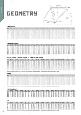 geometry
STRAGGLER
SIZE
ST (C-T) TT (C-C) TT (EFF) ST HT HT BB Drop CS Length FK (A-C) FK Offset Wheel Base S.O. Height* Stack Reach
in mm in mm in mm Angle Angle in mm in mm in mm in mm in mm in mm in mm in mm in mm
42cm 16.5 420.0 19.8 502.7 20.5 520.0 75.0 72.0 3.6 91.0 2.8 72.0 16.5 420.0 15.7 400.0 1.7 44.0 38.8 985.2 28.7 729.8 21.0 534.0 14.8 377.1
46cm 18.1 460.0 20.2 513.3 20.8 528.0 74.5 72.0 3.6 91.0 2.8 72.0 16.5 420.0 15.7 400.0 1.7 44.0 38.9 988.4 29.5 749.7 21.0 534.0 14.9 379.1
50cm 19.7 500.0 20.7 526.9 21.1 535.0 74.0 72.0 3.6 91.0 2.8 72.0 16.7 425.0 15.7 400.0 1.7 44.0 39.2 995.7 30.3 768.5 21.0 534.0 15.0 380.5
52cm 20.5 520.0 21.5 546.3 21.7 550.0 73.5 72.0 3.6 91.0 2.8 72.0 16.7 425.0 15.7 400.0 1.7 44.0 39.6 1006.0 30.6 777.3 21.0 534.0 15.4 390.8
54cm 21.3 540.0 22.2 563.3 22.2 565.0 73.0 72.0 4.2 107.0 2.8 72.0 16.7 425.0 15.7 400.0 1.7 44.0 40.0 1016.5 31.2 791.7 21.6 549.2 15.6 396.3
56cm 22.0 560.0 22.8 579.7 22.8 580.0 72.5 72.0 4.8 121.0 2.8 72.0 16.9 430.0 15.7 400.0 1.7 44.0 40.6 1031.9 31.9 809.4 22.3 567.3 15.8 400.7
58cm 22.8 580.0 23.4 593.2 23.4 595.0 72.5 72.0 5.7 146.0 2.8 72.0 16.9 430.0 15.7 400.0 1.7 44.0 41.2 1047.0 32.6 828.7 23.3 591.1 16.1 408.2
60cm 23.6 600.0 23.9 608.0 24.0 610.0 72.0 72.0 6.5 165.0 2.8 72.0 16.9 430.0 15.7 400.0 1.7 44.0 41.6 1056.8 33.3 846.1 24.0 609.1 16.2 412.1
62cm 24.4 620.0 24.5 623.0 24.6 625.0 72.0 72.0 7.3 185.0 2.8 72.0 16.9 430.0 15.7 400.0 1.7 44.0 42.2 1071.8 34.1 865.0 24.7 628.2 16.6 420.9
64cm 25.2 640.0 25.2 640.1 25.2 640.0 72.0 72.0 7.8 198.0 2.8 72.0 16.9 430.0 15.7 400.0 1.7 44.0 42.8 1086.8 34.8 884.0 25.2 640.5 17.0 431.9
*Standover is measured from the top of theTT, at the center, with a tire measuring approximately Ø718mm All dimensions and specifications are subject to change.
*Standover is measured from the top of theTT, at the center, with a tire measuring approximately Ø718mm All dimensions and specifications are subject to change.
STRAGGLER 650B
SIZE
ST (C-T) TT (C-C) TT (EFF) ST HT HT BB Drop CS Length FK (A-C) FK Offset Wheel Base S.O. Height* Stack Reach
in mm in mm in mm Angle Angle in mm in mm in mm in mm in mm in mm in mm in mm in mm
38cm 15.0 380.0 19.1 484.4 19.7 500.0 75.5 69.5 3.3 85.0 2.1 54.0 16.1 410.0 15.0 380.0 1.7 44.0 38.6 980.0 27.7 704.0 19.0 483.0 14.6 371.0
42cm 16.5 420.0 19.5 495.1 20.1 510.0 74.5 70.0 3.9 100.0 2.1 54.0 16.1 410.0 15.0 380.0 1.7 44.0 38.5 978.0 28.6 726.0 19.6 498.0 14.5 369.0
46cm 18.1 460.0 20.0 508.0 20.5 520.0 74.0 71.0 4.3 110.0 2.1 54.0 16.1 410.0 15.0 380.0 1.7 44.0 38.5 977.0 29.6 751.0 20.1 511.0 14.6 371.0
50cm 19.7 500.0 20.9 529.7 21.1 535.0 74.0 71.5 4.7 120.0 2.1 54.0 16.1 410.0 15.0 380.0 1.7 44.0 38.9 988.0 30.6 776.0 20.6 523.0 15.1 383.0
52cm 20.5 520.0 21.5 545.9 21.7 550.0 73.0 72.0 5.1 130.0 2.1 54.0 15.9 410.0 15.0 380.0 1.7 44.0 39.0 990.0 31.1 789.0 21.0 534.0 15.2 386.0
54cm 21.3 540.0 22.1 561.8 22.2 565.0 72.5 72.0 5.7 145.0 2.1 54.0 16.1 410.0 15.0 380.0 1.7 44.0 39.6 1005.0 31.7 806.0 21.6 548.0 15.4 392.0
56cm 22.0 560.0 22.8 578.3 22.8 580.0 72.5 72.0 6.3 160.0 2.1 54.0 16.1 410.0 15.0 380.0 1.7 44.0 40.2 1020.0 32.4 822.0 22.2 563.0 15.8 402.0
58cm 22.8 580.0 23.3 591.8 23.4 595.0 72.5 72.0 7.3 185.0 2.1 54.0 16.1 410.0 15.0 380.0 1.7 44.0 40.7 1035.0 33.2 844.0 23.1 586.0 16.1 410.0
*Standover is measured from the top of theTT, at the center, with a tire measuring approximately Ø685mm All dimensions and specifications are subject to change.
CROSS-CHECK / CROSS-CHECK SS / TRAVELERS CHECK
SIZE
ST (C-T) TT (C-C) TT (EFF) ST HT HT BB Drop CS Length FK (A-C) FK Offset Wheel Base S.O. Height* Stack Reach
in mm in mm in mm Angle Angle in mm in mm in mm in mm in mm in mm in mm in mm in mm
42cm 16.5 420.0 19.9 505.0 20.6 522.0 75.0 72.0 3.6 91.0 2.6 66.0 16.5 420.0 15.7 400.0 1.7 44.0 39.0 989.8 28.8 731.9 20.8 528.0 14.9 378.7
46cm 18.1 460.0 20.3 515.0 20.8 528.8 74.5 72.0 3.6 91.0 2.6 66.0 16.5 420.0 15.7 400.0 1.7 44.0 39.1 991.9 29.6 750.7 20.8 528.0 15.0 380.8
50cm 19.7 500.0 21.1 535.1 21.3 541.8 74.0 72.0 3.6 91.0 2.6 66.0 16.7 425.0 15.7 400.0 1.7 44.0 39.6 1005.2 30.3 768.4 20.8 528.0 15.3 389.1
52cm 20.5 520.0 21.5 545.1 21.5 547.1 73.5 72.0 3.6 91.0 2.6 66.0 16.7 425.0 15.7 400.0 1.7 44.0 39.6 1005.9 30.6 778.4 20.8 528.0 15.3 389.7
54cm 21.3 540.0 22.0 559.9 22.0 560.0 73.0 72.0 4.0 102.0 2.6 66.0 16.7 425.0 15.7 400.0 1.7 44.0 39.9 1014.3 31.2 793.0 21.2 538.4 15.5 394.8
56cm 22.0 560.0 22.4 569.9 22.4 570.0 72.5 72.0 4.8 121.0 2.6 66.0 16.7 425.0 15.7 400.0 1.7 44.0 40.1 1019.7 31.9 810.7 21.9 556.5 15.5 394.3
58cm 22.8 580.0 22.8 579.8 22.8 580.0 72.5 72.0 5.6 141.0 2.6 66.0 16.7 425.0 15.7 400.0 1.7 44.0 40.5 1029.9 32.7 829.9 22.7 575.7 15.7 398.3
60cm 23.6 600.0 23.6 599.8 23.6 600.0 72.0 72.0 6.3 160.0 2.6 66.0 16.7 425.0 15.7 400.0 1.7 44.0 41.1 1044.7 33.4 847.4 23.4 593.6 16.0 407.3
62cm 24.4 620.0 24.0 609.9 24.0 610.0 72.0 72.0 7.1 180.0 2.6 66.0 16.7 425.0 15.7 400.0 1.7 44.0 41.5 1054.7 34.1 866.2 24.1 612.7 16.2 411.0
64cm 26.2 665.0 24.8 630.0 24.8 630.0 72.0 72.0 7.9 200.0 2.6 66.0 16.7 425.0 15.7 400.0 1.7 44.0 41.5 1074.6 34.1 885.8 24.8 630.9 16.7 424.5
PACER
SIZE
ST (C-T) TT (C-C) TT (EFF) ST HT HT BB Drop CS Length FK (A-C) FK Offset Wheel Base S.O. Height* Stack Reach
in mm in mm in mm Angle Angle in mm in mm in mm in mm in mm in mm in mm in mm in mm
42cm 16.5 420.0 19.5 494.1 20.0 508.5 75.5 71.0 3.3 84.0 2.8 72.0 16.1 410.0 14.8 376.0 2.0 50.0 38.6 980.9 28.5 723.7 19.6 498.9 14.9 377.4
46cm 18.1 460.0 19.9 504.2 20.2 514.3 75.5 71.5 3.9 99.0 2.8 72.0 16.1 410.0 14.8 376.0 2.0 50.0 38.7 982.9 29.3 744.9 20.3 514.8 14.9 378.4
50cm 19.7 500.0 20.6 522.9 20.7 526.4 74.5 72.0 3.9 99.0 2.8 72.0 16.1 410.0 14.8 376.0 2.0 50.0 38.8 985.6 30.1 764.4 20.3 516.5 15.2 385.0
52cm 20.5 520.0 21.3 540.0 21.3 540.0 74.0 72.5 4.1 104.0 2.8 72.0 16.1 410.0 14.8 376.0 2.0 50.0 38.9 987.2 30.5 775.9 20.6 523.0 15.3 389.0
54cm 21.3 540.0 21.9 555.0 21.9 555.0 73.5 72.5 4.7 119.0 2.8 72.0 16.3 415.0 14.8 376.0 1.8 45.0 39.1 992.8 31.2 793.7 21.2 539.4 15.3 389.5
56cm 22.0 560.0 22.2 565.0 22.2 565.0 73.0 73.0 5.4 136.0 2.8 72.0 16.3 415.0 14.8 376.0 1.8 45.0 39.3 998.8 31.9 811.5 21.9 557.4 15.5 394.6
58cm 22.8 580.0 22.8 579.4 22.8 579.4 73.0 73.5 6.1 154.0 2.8 72.0 16.3 415.0 14.8 376.0 1.8 45.0 39.7 1008.6 32.7 830.7 22.7 576.3 15.9 403.6
60cm 23.6 600.0 23.2 590.0 23.2 590.0 72.5 73.5 6.7 171.0 2.8 72.0 16.3 415.0 14.8 376.0 1.8 45.0 39.9 1013.7 33.4 848.3 23.3 592.6 15.9 403.8
62cm 24.4 620.0 23.8 605.0 23.8 605.0 72.5 74.0 7.4 189.0 2.8 72.0 16.3 415.0 14.8 376.0 1.8 45.0 40.3 1023.4 34.1 867.3 24.1 611.7 16.3 413.1
*Standover is measured from the top of theTT, at the center, with a tire measuring approximately Ø685mm All dimensions and specifications are subject to change.
*Standover is measured from the top of theTT, at the center, with a tire measuring approximately Ø682mm All dimensions and specifications are subject to change.
STEAMROLLER
SIZE
ST (C-T) TT (C-C) TT (EFF) ST HT HT BB Drop CS Length FK (A-C) FK Offset Wheel Base S.O. Height* Stack Reach
in mm in mm in mm Angle Angle in mm in mm in mm in mm in mm in mm in mm in mm in mm
49cm 19.3 490.0 20.7 526.5 20.8 529.5 74.5 72.5 3.3 83.0 2.8 70.0 15.7 398.0 14.8 375.0 1.5 38.0 38.0 965.7 29.5 748.5 19.9 504.9 15.3 388.1
53cm 20.9 530.0 21.5 547.0 21.5 547.0 74.0 73.0 4.3 109.0 2.8 70.0 15.7 398.0 14.8 375.0 1.5 38.0 38.1 966.6 30.7 780.5 20.9 531.3 15.5 394.0
56cm 22.0 560.0 22.4 568.0 22.4 568.0 73.5 73.5 5.4 136.0 2.8 70.0 15.7 398.0 14.8 375.0 1.5 38.0 38.5 978.6 31.8 807.9 22.0 558.8 15.8 402.3
59cm 23.2 590.0 23.1 587.0 23.1 587.0 73.0 74.0 6.4 163.0 2.8 70.0 15.7 398.0 14.8 375.0 1.5 38.0 38.9 987.6 32.9 835.2 23.1 586.4 16.1 408.2
62cm 24.4 620.0 23.9 608.0 23.9 608.0 73.0 74.0 7.7 196.0 2.8 70.0 15.7 398.0 14.8 375.0 1.5 38.0 39.7 1009.1 34.1 865.3 24.3 618.1 16.6 420.6
ECR
SIZE
ST (C-T) TT (C-C) TT (EFF) ST HT HT BB Drop CS Length FK (A-C) FK Offset Wheel Base S.O. Height* Stack Reach
in mm in mm in mm Angle Angle in mm in mm in mm in mm in mm in mm in mm in mm in mm
XS 14.0 356.5 21.3 542.0 22.0 560.0 72.5 69.5 3.3 85.0 3.1 80.0 17.8 451.0 18.4 468.0 1.9 47.0 42.1 1069.5 28.3 717.6 23.3 591.5 15.1 384.2
S 16.0 406.4 21.6 547.4 22.6 575.0 72.5 69.5 3.5 90.0 3.1 80.0 17.8 451.0 18.4 468.0 1.9 47.0 42.7 1085.5 29.7 753.4 23.5 596.2 15.7 398.5
M 18.0 457.2 22.2 562.8 23.4 595.0 72.5 69.5 3.9 100.0 3.1 80.0 17.8 451.0 18.4 468.0 1.9 47.0 43.6 1106.6 31.1 789.0 23.8 605.5 16.4 416.1
LG 20.0 508.0 22.9 582.4 24.2 615.0 72.5 69.5 4.3 110.0 3.1 80.0 17.8 451.0 18.4 468.0 1.9 47.0 44.4 1127.8 32.4 822.7 24.2 614.9 17.1 433.8
XL 22.0 558.8 23.5 597.2 24.8 630.0 72.5 69.5 4.9 125.0 3.1 80.0 17.8 451.0 18.4 468.0 1.9 47.0 44.7 1136.0 33.7 855.7 24.8 628.9 17.2 436.7
XXL 24.0 609.6 24.3 618.3 25.4 645.0 72.5 69.5 5.5 140.0 3.1 80.0 17.8 451.0 18.4 468.0 1.9 47.0 45.4 1152.2 35.0 889.0 25.3 643.0 17.6 447.6
*Standover is measured from the top of theTT, at the center, with a tire measuring approximately Ø775mm All dimensions and specifications are subject to change.
69
SURLY
 