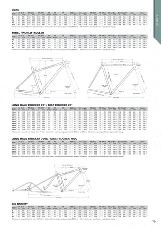 *Standover is measured from the top of theTT, at the center, with a tire measuring approximately Ø737mm All dimensions and specifications are subject to change.
OGRE
SIZE
ST (C-T) TT (C-C) TT (EFF) ST HT HT BB Drop CS Length FK (A-C) FK Offset Wheel Base S.O. Height* Stack Reach
in mm in mm in mm Angle Angle in mm in mm in mm in mm in mm in mm in mm in mm in mm
S 16.0 406.4 22.0 557.7 22.7 575.6 73.0˚ 71.0˚ 3.5 90.0 2.7 68.0 17.0 431.0 18.4 468.0 1.7 43.0 41.2 1046.1 30.0 762.9 23.3 591.1 15.5 394.9
M 18.0 457.2 22.6 575.0 23.6 599.3 73.0˚ 71.5˚ 3.9 100.0 2.7 68.0 17.0 431.0 18.4 468.0 1.7 43.0 41.9 1064.9 31.2 792.7 23.7 602.5 16.3 415.1
LG 20.0 508.0 23.2 589.9 24.3 616.3 73.0˚ 72.0˚ 4.3 110.0 2.7 68.0 17.0 431.0 18.4 468.0 1.7 43.0 42.4 1076.8 32.4 822.5 24.2 614.0 16.9 428.6
XL 22.0 558.8 23.9 607.1 24.9 632.2 73.0˚ 72.0˚ 4.9 125.0 2.7 68.0 17.0 431.0 18.4 468.0 1.7 43.0 43.0 1093.0 33.6 853.5 24.7 628.2 17.3 440.1
XXL 24.0 609.6 24.7 627.1 25.5 648.1 73.0˚ 72.0˚ 5.5 140.0 2.7 68.0 17.0 431.0 18.4 468.0 1.7 43.0 43.7 1109.2 34.8 884.4 25.3 642.5 17.8 451.7
*Standover is measured from the top of theTT, at the center, with a tire measuring approximately Ø676mm All dimensions and specifications are subject to change.
TROLL / WORLD TROLLER
SIZE
ST (C-T) TT (C-C) TT (EFF) ST HT HT BB Drop CS Length FK (A-C) FK Offset Wheel Base S.O. Height* Stack Reach
in mm in mm in mm Angle Angle in mm in mm in mm in mm in mm in mm in mm in mm in mm
XS 14.0 355.6 20.9 532.0 21.5 546.0 73.0 71.0 3.5 90.0 1.6 40.0 16.5 419.0 17.8 453.0 1.6 40.0 39.8 1011.9 28.2 717.0 21.7 551.0 14.8 376.5
S 16.0 406.4 21.6 549.0 22.5 571.0 73.0 71.0 3.9 100.0 1.6 40.0 16.5 419.0 17.8 453.0 1.6 40.0 40.8 1037.3 29.3 745.0 22.1 560.5 15.7 398.6
M 18.0 457.5 22.4 570.0 23.5 596.0 73.0 71.0 4.3 110.0 1.6 40.0 16.5 419.0 17.8 453.0 1.6 40.0 41.8 1062.6 30.5 774.0 22.4 569.9 16.6 420.8
L 20.0 508.8 23.2 590.0 24.3 616.0 73.0 71.0 4.9 125.0 1.6 40.0 16.5 419.0 17.8 453.0 1.6 40.0 42.6 1083.2 31.7 804.0 23.0 584.1 17.2 436.4
XL 22.0 558.8 23.9 608.3 24.8 631.0 73.0 71.0 5.7 145.0 1.6 40.0 16.5 419.0 17.8 453.0 1.6 40.0 43.3 1098.8 33.0 838.0 23.7 603.0 17.5 445.6
BIG DUMMY
SIZE
ST (C-T) TT (C-C) TT (EFF) ST HT HT BB Drop CS Length FK (A-C) FK Offset Wheel Base S.O. Height* Stack Reach
in mm in mm in mm Angle Angle in mm in mm in mm in mm in mm in mm in mm in mm in mm
S 16.0 406.4 21.7 550.6 22.6 573.5 73.0 72.0 5.2 131.7 1.6 40.0 32.6 827.0 16.7 425.0 1.7 43.0 56.5 1435.9 29.1 740.4 22.3 566.5 15.7 399.6
M 18.0 457.2 22.4 570.1 23.5 596.1 73.0 72.0 5.7 145.9 1.6 40.0 32.6 827.0 16.7 425.0 1.7 43.0 57.4 1458.8 30.4 771.5 22.8 580.0 16.5 418.1
L 20.0 508.0 23.2 588.7 24.2 614.1 73.0 72.0 6.3 160.8 1.6 40.0 32.6 827.0 16.7 425.0 1.7 43.0 58.1 1477.0 31.6 802.9 23.4 594.1 17.0 431.7
XL 22.0 558.8 24.0 609.6 24.9 631.8 73.0 72.0 7.0 178.8 1.6 40.0 32.6 827.0 16.7 425.0 1.7 43.0 58.9 1495.0 32.9 835.8 24.1 611.3 17.5 444.1
*Standover is measured from the top of theTT, at the center, with a tire measuring approximately Ø676mm All dimensions and specifications are subject to change.
*Standover is measured from the top of theTT, at the center, with a tire measuring approximately Ø628mm or 690mm All dimensions and specifications are subject to change.
LONG HAUL TRUCKER 26" / DISC TRUCKER 26"
SIZE
ST (C-T) TT (C-C) TT (EFF) ST HT HT BB Drop CS Length FK (A-C) FK Offset Wheel Base S.O. Height* Stack Reach
in mm in mm in mm Angle Angle in mm in mm in mm in mm in mm in mm in mm in mm in mm
42cm 16.5 42.0 19.4 492.7 19.9 505.0 75.0˚ 70.0˚ 4.4 110.7 1.9 47.0 18.1 460.0 14.8 376.0 1.8 45.0 40.8 1036.6 27.6 702.1 19.6 497.2 14.5 367.2
46cm 18.1 46.0 20.0 508.4 20.3 515.0 74.5˚ 70.0˚ 4.6 116.7 1.9 47.0 18.1 460.0 14.8 376.0 1.8 45.0 41.1 1042.7 28.5 723.2 19.8 502.9 14.6 371.3
50cm 19.7 50.0 20.7 525.4 20.9 530.0 74.0˚ 71.0˚ 5.7 144.0 1.9 47.0 18.1 460.0 14.8 376.0 1.8 45.0 41.2 1046.8 29.8 756.1 21.0 532.3 14.7 374.5
52cm 20.5 52.0 21.1 535.0 21.3 540.0 73.5˚ 71.0˚ 6.4 163.0 1.9 47.0 18.1 460.0 14.8 376.0 1.8 45.0 41.5 1053.1 30.5 774.5 21.7 550.3 14.7 374.6
54cm 21.3 54.0 21.6 549.7 21.9 555.0 73.0˚ 71.0˚ 7.2 182.0 1.9 47.0 18.1 460.0 14.8 376.0 1.8 45.0 41.9 1064.0 31.2 792.4 22.4 568.3 14.9 379.4
56cm 22.0 56.0 22.2 564.5 22.4 570.0 73.0˚ 71.0˚ 8.0 203.0 1.9 47.0 18.1 460.0 14.8 376.0 1.8 45.0 42.5 1079.8 32.0 811.9 23.2 588.1 15.3 388.3
58cm 22.8 58.0 22.8 580.3 23.1 586.0 72.5˚ 71.0˚ 8.7 222.0 1.9 47.0 18.1 460.0 14.8 376.0 1.8 45.0 43.0 1091.2 32.7 829.7 23.9 606.1 15.5 393.5
60cm 23.6 60.0 23.4 594.8 23.6 600.0 72.5˚ 71.5˚ 9.4 238.0 1.9 47.0 18.1 460.0 14.8 376.0 1.8 45.0 43.3 1100.4 33.4 847.9 24.5 623.3 15.8 402.5
62cm 24.4 62.0 23.8 603.8 24.0 610.0 72.0˚ 71.5˚ 10.2 259.0 1.9 47.0 18.1 460.0 14.8 376.0 1.8 45.0 43.5 1105.1 34.1 866.6 25.3 643.2 15.8 400.5
64cm 25.2 64.0 24.2 614.9 24.4 620.0 72.0˚ 71.5˚ 10.8 275.0 1.9 47.0 18.1 460.0 14.8 376.0 1.8 45.0 43.9 1115.2 34.8 883.7 25.9 658.4 16.0 405.6
*Standover is measured from the top of theTT, at the center, with a tire measuring approximately Ø628mm or 690mm All dimensions and specifications are subject to change.
LONG HAUL TRUCKER 700C / DISC TRUCKER 700C
SIZE
ST (C-T) TT (C-C) TT (EFF) ST HT HT BB Drop CS Length FK (A-C) FK Offset Wheel Base S.O. Height* Stack Reach
in mm in mm in mm Angle Angle in mm in mm in mm in mm in mm in mm in mm in mm in mm
56cm 22.0 56.0 22.2 564.5 22.4 570.0 73.0˚ 72.0˚ 6.0 152.0 3.1 78.0 18.1 460.0 15.4 390.0 1.8 45.0 41.6 1055.6 32.0 811.9 23.1 588.0 15.3 389.3
58cm 22.8 58.0 22.8 580.2 23.1 586.0 72.5˚ 72.0˚ 6.7 171.0 3.1 78.0 18.1 460.0 15.4 390.0 1.8 45.0 42.0 1066.7 32.7 829.8 23.9 606.1 15.5 394.4
60cm 23.6 60.0 23.4 594.8 23.6 600.0 72.5˚ 72.0˚ 7.4 189.0 3.1 78.0 18.1 460.0 15.4 390.0 1.8 45.0 42.6 1080.8 33.4 847.8 24.5 623.2 15.9 403.0
62cm 24.4 62.0 23.8 603.9 24.0 610.0 72.0˚ 72.0˚ 8.3 210.0 3.1 78.0 18.1 460.0 15.4 390.0 1.8 45.0 42.7 1085.3 34.1 866.5 25.3 643.2 15.8 401.0
64cm 25.2 64.0 24.2 615.0 24.4 620.0 72.0˚ 72.0˚ 8.9 226.0 3.1 78.0 18.1 460.0 15.4 390.0 1.8 45.0 43.1 1095.3 34.8 883.6 25.9 658.4 16.0 406.1
70
SURLY
 