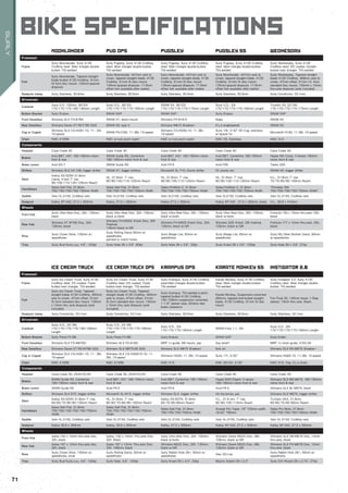 moonlander pug ops pugsley pugsley ss wednesday
Frameset
Frame
Surly Moonlander, Surly 4130
CroMoly steel. Main triangle double-
butted. TIG-welded
Surly Pugsley, Surly 4130 CroMoly
steel. Main triangle double-butted.
TIG-welded
Surly Pugsley, Surly 4130 CroMoly
steel. Main triangle double-butted.
TIG-welded
Surly Pugsley, Surly 4130 CroMoly
steel. Main triangle double-butted.
TIG-welded
Surly Wednesday, Surly 4130
CroMoly steel. ED coated. Double-
butted main triangle. TIG-welded
Fork
Surly Moonlander, Tapered straight
blade butted 4130 CroMoly. 51mm
IS front disc mount. 135mm-spaced
dropouts
Surly Moonlander, 447mm axle to
crown, tapered straight blade, 4130
CroMoly. 51mm IS disc mount.
135mm-spaced dropouts. 17.5mm
offset fork available after market
Surly Moonlander, 447mm axle to
crown, tapered straight blade, 4130
CroMoly. 51mm IS disc mount.
135mm-spaced dropouts. 17.5mm
offset fork available after market
Surly Moonlander, 447mm axle to
crown, tapered straight blade, 4130
CroMoly. 51mm IS disc mount.
135mm-spaced dropouts. 17.5mm
offset fork available after market
Surly Wednesday, Tapered straight
blade 4130 CroMoly. 468mm axle to
crown, 47mm offset. 51mm I.S. front
standard disc mount, 150mm x 15mm
thru-axle dropouts (axle included)
Seatpost clamp Surly Stainless, 30.0mm Surly Stainless, 30.0mm Surly Stainless, 30.0mm Surly Stainless, 30.0mm Surly Constrictor, 33.1mm
Drivetrain
Crankset
Surly O.D. 100mm, 36/22t
170/175/175/180/180mm Length
Surly O.D., 36/22t
170/170/175/175/180mm Length
SRAM X5, 36/22t
170/170/175/175/175mm Length
Surly O.D., 33t
170/170/175/175/180mm Length
Truvativ X5, 22/34t
170/170/175/175/175mm Length
Bottom Bracket Surly Enduro SRAM GXP SRAM GXP Surly Enduro SRAM GXP
Front Derailleur Shimano SLX FD-676D SRAM X7, direct-mount Shimano FD-616-D Nope. SRAM X5
Rear Derailleur Shimano Deore XT RDT780 SGS SRAM X9, type 2 Shimano M615 Shadow+ It’s a singlespeed! SRAM X5
Cog or Cogset
Shimano SLX CS-HG81-10, 11– 34t,
10-speed
SRAM PG1030, 11–36t, 10-speed
Shimano CS-HG50-10, 11–36t,
10-speed
Surly 19t, 3/32" SS Cog, stainless
w/spacer kit
Microshift H100, 11-36t, 10-speed
Chain KMC X10RB KMC w/rust proof coatin’ KMC w/rust proof coatin’ KMC X9, Stainless KMC X10
Components
Headset Cane Creek 40 Cane Creek 40 Cane Creek 40 Cane Creek 40 Cane Creek 40
Brakes
Avid BB7, HS1 180/160mm rotors
front & rear
SRAM Guide RS, Centerline
180/160mm rotors front & rear
Avid BB7, HS1 180/160mm rotors
front & rear
Avid BB7, Centerline 180/160mm
rotors front & rear
Hayes MX Comp, V-Series 160mm
rotors front & rear
Brake Levers Avid SD-7 SRAM Guide RS Avid FR-5 Avid FR5 Tektro 520
Shifters Shimano SLX SA-109, trigger shifter SRAM X7, trigger shifters Microshift SL-T10, thumb shifter Of course not. SRAM X5, trigger shifter
Stem
Kalloy AS-025N 31.8mm
clamp, 4-bolt 7°rise.
90/100/110/120/120mm Reach
HL, 31.8mm. 7°rise.
90/90/100/110/120mm Reach
HL, 31.8mm. 7°rise.
90/90/100/110/120mm Reach
HL, 31.8mm. 7°rise.
90/90/100/110/120mm Reach
H.L., 31.8mm 7°rise
70/70/80/90/100mm Reach
Handlebars
Salsa Salt Flat, 31.8mm.
700/750/750/750/750mm Width
Salsa Salt Flat, 31.8mm
700/700/750/750/750mm Width
Salsa ProMoto 2, 31.8mm
700/700/750/750/750mm Width
Salsa ProMoto 2, 31.8mm
700/700/750/750/750mm Width
"Primatec SM
700/700/750/750/750mm Width"
Saddle Velo VL-2155, CroMoly rails Velo VL2155, CroMoly rails Velo VL2155, CroMoly rails Velo VL2155, CroMoly rails Velo VL-2155, CroMoly rails
Seatpost Kalloy SP-342, 27.2 x 350mm Kalloy, 27.2 x 350mm Kalloy 27.2 x 350mm Kalloy SP-342 , 27.2 x 350mm, black H.L., 30.9 x 410mm
Wheels
Front Hub
Surly Ultra New Disc, 32h. 135mm,
black
Surly Ultra New Disc, 32h. 135mm,
black w/bolts
Surly Ultra New Disc, 32h. 135mm,
black w/bolts
Surly Ultra New Disc, 32h. 135mm,
black w/bolts
Formula 150 x 15mm thru-axle. 32h,
black
Rear Hub
Shimano XT M756 Disc, 32h.
135mm, black
Shimano FH-M525, 6-bolt Disc, 32h
Freehub.
135mm black w/QR
Shimano FH-M525 6-bolt Disc, 32h.
135mm, black w/QR
Shimano 525, 6-bolt, 32h freehub.
135mm, black w/QR
Formula 177 x 12mm thru-axle. 32h,
black
Rims
Surly Clown Shoe, 100mm w/
speedholes
Surly Rolling Darryl 82mm w/
speedholes,
painted to match frame
Surly Marge Lite, 65mm w/
speedholes
Surly Marge Lite, 65mm w/
speedholes
Surly My Other Brother Darryl, 80mm
w/speedholes
Tires Surly Bud/Surly Lou, 4.8", 120tpi Surly Nate 26 x 3.8", 60tpi Surly Nate 26 x 3.8", 33tpi Surly Knard 26 x 3.8", 120tpi Surly Nate 26 x 3.8", 27tpi
ice cream truck ice cream truck ops krampus ops karate monkey ss instigator 2.0
Frameset
Frame
Surly Ice Cream Truck, Surly 4130
CroMoly steel. ED coated. Triple-
butted main triangle. TIG-welded
Surly Ice Cream Truck, Surly 4130
CroMoly steel. ED coated. Triple-
butted main triangle. TIG-welded
Surly Krampus, Surly 4130 CroMoly
steel.Main triangle double-butted.
TIG-welded
Karate Monkey, Surly 4130 CroMoly
steel. Main triangle double-butted.
TIG-welded
Surly Instigator 2.0, Surly 4130
CroMoly steel. Main triangle double-
butted. TIG-welded
Fork
Surly Ice Cream Truck, Tapered
straight blade 4130 CroMoly. 483mm
axle to crown, 47mm offset. 51mm
IS front standard disc mount. 150mm
x 15mm thru axle dropouts (axle
included).
Surly Ice Cream Truck, Tapered
straight blade 4130 CroMoly. 483mm
axle to crown, 47mm offset. 51mm
IS front standard disc mount. 150mm
x 15mm thru axle dropouts (axle
included).
Surly Krampus, TIG-welded custom
tapered butted 4130 CroMoly,
100–120mm suspension corrected,
1-1/8" steerer tube, 203mm disc
brake clearance
Karate Monkey, Suspension-corrected
(80mm), tapered and butted straight
blade, 4130 CroMoly. 51mm IS disc
mount
Fox Float 32, 140mm travel, 1.5tap
steerer, 15mm thru axle. Black.
Seatpost clamp Surly Constrictor, 33.1mm Surly Constrictor, 33.1mm Surly Stainless, 30.0mm Surly Stainless, 30.0mm Surly Stainless, 33.1mm
Drivetrain
Crankset
Surly O.D., 22/36t
170/170/175/175/180/180mm
Length
Surly O.D., 22/36t
170/170/175/175/175/180mm
Length
Surly O.D., 33t
170/175/175/180mm Length
SRAM Firex 1.1, 32t
Surly O.D., 30t
170/170/175/175/180mm Length
Bottom Bracket Surly Press Fit BB Surly Press Fit BB Surly Enduro SRAM GXP Surly Endro
Front Derailleur Shimano SLX FD-M676D Shimano SLX FD-616D MRP 1x guide. BB mount, yep Say what? MRP 1x chain guide, ICSG 05
Rear Derailleur Shimano Deore XT RD-M786 SGS Shimano SLX M675-65 SGS Shimano SLX M675 Shadow+ Nuh uh. Shimano SLX RD-M675 Shadow+
Cog or Cogset
Shimano SLX CS-HG81-10, 11– 36t.
10-speed
Shimano SLX CS-HG5010-10, 11–
36t, 10-speed
Shimano HG50, 11–36t, 10-speed Surly 17t, 3/32" Shimano HG62-10, 11-36t, 10-speed
Chain KMC X10RB KMC X10RB KMC X10 KMC Z610H, 3/32" KMC X10, Yep, it's a chain
Components
Headset Cane Creek 40, ZS44/EC44 Cane Creek 40, ZS44/EC44 Cane Creek 40 Cane Creek 40 Cane Creek 40
Brakes
SRAM Guide RS, Centerline
180/160mm rotors front & rear
Avid BB7, HS1 180/160mm rotors
front & rear
Avid BB7, Centerline 180/160mm
rotors front & rear
Hayes MX5 Expert, V-series
180/160mm rotors front & rear
Shimano SLX BR-M675, 180/160mm
rotors front & rear
Brake Levers SRAM Guide RS Avid FR-5 Avid FR-5 Avid FR-5 Shimano SLX BL-M675, black
Shifters Shimano SLX 670, trigger shifter Microshift SL-M10, trigger shifter Shimano SLX, trigger shifter Hit the bricks, pal. Shimano SLX M670, trigger shifter
Stem
Kalloy AS-025N 31.8mm 7°rise.
60/60/70/80/90/100mm Reach
HL, 31.8mm. 7°rise.
60/60/70/80/90/100mm Reach
Kalloy AS-007N, 31.8mm
60/70/80/90mm Reach
H.L., 31.8 mm. 7°rise.
80/90/100/110mm Reach
TruVativ AKA, 31.8mm
60/60/70/80/90mm Reach
Handlebars
Salsa Salt Flat, 31.8mm.
700/700/750/750/750/750mm
Width
Salsa Salt Flat, 31.8mm.
700/700/750/750/750/750mm
Width
Salsa Salt Flat, 31.8mm
700/750/750/750mm Width
Answer Pro Taper, 16" 720mm width.
18-22" 780mm
Salsa Pro Moto, 31.8mm
700/700/750/750/750mm Width
Saddle Velo VL-2155, CroMoly rails Velo VL-2155, CroMoly rails Velo VL-2155, CroMoly rails Velo VL-2155, CroMoly rails Velo VL-2155, CroMoly rails
Seatpost Kalloy 30.9 x 350mm Kalloy, 30.9 x 350mm Kalloy, 27.2 x 350mm Kalloy SP-342, 27.2 x 350mm Kalloy SP-342, 27.2 x 350mm
Wheels
Front Hub
Salsa 150 x 15mm thru-axle disc.
32h, black
Salsa, 150 x 15mm Thru-axle Disc.
32h. Black
Surly Ultra New Disc, 32h. 100mm,
black w/bolts
Shimano Deore M525 Disc, 36h.
100mm, black w/QR
Shimano SLX HB-M678 Disc, 15mm
thru-axle, black
Rear Hub
Salsa 197 x 12mm thru-axle disc.
32h, black
Salsa 197 x 12mm Thru-axle Disc.
32h. 190mm, black
Shimano M525 Disc, 32h. 135mm,
black w/QR
Shimano Deore M525 Disc, 36h.
135mm, black w/QR
Shimano SLX FH-M678 Disc, 12mm
thru-axle, black
Rims
Surly Clown Shoe, 100mm w/
speedholes, sliver
Surly Rolling Darryl, 82mm w/
speedholes
Surly Rabbit Hole 29+, 50mm w/
speedholes
Alex XD-Lite
Surly Rabbit Hole 26+, 50mm w/
speedholes
Tires Surly Bud/Surly Lou, 4.8", 120tpi Surly Nate, 3.8", 120tpi Surly Knard 29 x 3.0", 33tpi Maxxis Ardent 29 x 2.4" Surly Dirt Wizard 26 x 2.75", 27tpi
bike specifications
71
SURLY
 