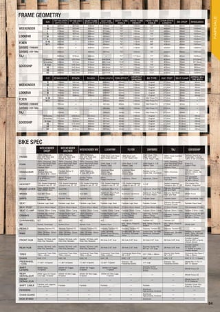 WEEKENDER
DROP
WEEKENDER
ARCHER
WEEKENDER MX LOOKFAR FLYER DAYBIRD TAJ GOODSHIP
FRAME
100 hr m l
is ith nd
Fender M nts
100 hr m l
is ith nd
Fender M nts
100 hr m l
is ith nd
Fender M nts
1040 teel ith
nd Fender M nts
1040 teel ith
1 1 8 e d e
1040 teel 700
te hr ith
1 1 8 e d e
100 r erti ed
hr m l
F ird le dshi
r nright eset
100 4130 hr m l
FORK
100 hr m l . ne
ie e M hined teer
e ith ilt in
e dset e
100 hr m l . ne
ie e M hined teer
e ith ilt in
e dset e
100 hr m l . ne
ie e M hined teer
e ith ilt in
e dset e
1040 teel 1 1 8
teerer e
1040 teel 1 1 8
teerer e
1040 teel 1 1 8
teerer e
100 hr m l . ne
ie e M hined teer
e ith ilt in
e dset e
En e 2.0
r n Fi er
HANDLEBAR
F ird le
h ll r r
40 m M 42 m
F ird le r her 2
l min m
100 hr m l .
4 rise 28 idth
l min m iser
40mm rise
650mm idth
l min m iser
40mm rise
650mm idth
F ird le r her 2
r iser r l min m
100 hr m l
F er m t
54 56 420mm 58
60 440mm
STEM
3 F rged l min m
M 80mm
100mm
80mm F rged
l min m
nd Free e
Fr nt d
80mm
F rged l min m
l min m 70mm l min m 70mm
nd Free e
d
F ss mer
54 56 100mm
58 60 110mm
HEADSET F e led ntegr ted
m gn l s e 45 45
F e led ntegr ted
m gn l s e 45 45
F e led ntegr ted
m gn l s e 45 45
F e led ntegr ted
m gn l s e 45 45
F e led ntegr ted
m gn l s e 45 45
1 1 8
e led ntegr ted
m gn l s e 45 45
F m t Pr
e led ntegr ted
BRAKE LEVER Fr nt M 500
e r M e
id F 5 id F 5 l min m h rt P ll l min m l min m h rt P ll
d sse M n le er
e t nd ight
M F r e 22
BRAKE id 7 d id 5 id 5
l min m l Pi t
57 75mm e h
l min m ntile er
l min m l Pi t
57 75mm e h
d sse rin eld
Fr nt nd e r
M F r e
GRIPS F ird le r
ndle r e
F ird le n F ird le n F ird le n F ird le n F ird le n F ird le n r ndle r e
SEAT F ird le g e t F ird le g e t F ird le g e t F ird le g e t F ird le g e t F ird le r iser
d sse M n gr m
Prin i l Pi t l
F ird le e e t
SEAT POST 27.2mm Mi r d st 27.2mm Mi r d st 27.2mm Mi r d st 27.2mm Mi r d st 27.2mm Mi r d st 27.2mm Mi r d st 27.2mm Pi t l F ss mer 27.2mm
SEAT CLAMP F ird le 30mm l m F ird le 30mm l m F ird le 30mm l m F ird le 30mm l m F ird le 30mm l m F ird le 30mm l m F ird le 30mm l m F ird le 31.8mm l m
CRANKS
F ird le 2 ll
r n 165mm
M 170mm 175mm
F ird le re er
165mm M 170mm
175mm
100 hr m l
M 170mm
175mm
F ird le re er
165mm M 170mm
175mm
hr m l 3 ie e
M 170mm
M 175mm
hr m l 3 ie e
te 170mm
t nd rd 175mm
hr m l 3 ie e
175mm
M F r e 22 50 34
54 56 172.5mm
58 60 175mm
CHAINWHEEL 42 42 42 42 F ird le 33 F ird le 42 F ird le 33
BB e led ersi ed e led E r e led E r e led E r
Mid 19mm Press t
e led
Mid 19mm Press t
e led
Mid 19mm Press t
e led
M P
PEDALS d sse isted P d sse isted P d sse isted P d sse isted P d sse isted P d sse isted P d sse isted P
RIMS 700 32 le 30mm
r ss e ti n
700 32 le 30mm
r ss e ti n
700 32 le 30mm
r ss e ti n
700 32 le
30mm r ss e ti n
hr der l e
le ll 36 le
l min m hr der
l e
le ll 32 le
l min m hr der
l e
le ll 36 le
l min m
F ird le elded
se m 700 28 le
Fr nt 32 e r
FRONT HUB e led 32 le ith
llen e e ers
e led 32 le ith
llen e e ers
e led 32 le ith
llen e e ers
36 le 3 8 le 36 le 3 8 le 32 le 3 8 le 36 le 3 8 le
F ird le e led
e ring 28 i
rele se s e er
REAR HUB e led 32 le ith
llen e e ers
e led 32 le ith
llen e e ers
e led 32 le ith
llen e e ers
36 le 3 8 le 36 le 3 8 le
t rme r her
F3 17 g
36 le 3 8 le
F ird le e led
e ring 32
11 eed i
rele se s e er
TIRES ntinent l n ide
700 42mm
ntinent l n ide
700 42mm
ntinent l n ide
700 42mm
ntinent l n ide
700 42mm
ntinent l e ing
26 2.2
700 38mm
M is l ller
26 2.2
ntinent l ltr rt
700 25mm
CHAIN M 10 M 9 M 9 M 9 M 1 8 M 1 8 M 1 8 M 11 11 eed
FREEWHEEL
/ COG
11 40 10 eed 11 36 9 eed 11 36 9 eed 13 34 7 eed
d sse 13t
Free heel M30
17 g
d sse 13t
Free heel M30
M P 1170 11
28 11 eed
SHIFT
LEVERS
M e
10 eed
M 5 rigger
9 eed
M 5 rigger
9 eed
M 3 rigger
7 eed
t rme r her
30 Fri ti n
hi ter
M F r e 22
REAR
DERAILLEUR
M e 2 7 ll t h
ng ge 10 eed
M 5 Mid ge
9 eed
M 5 Mid ge
9 eed
M 3 Mid ge
7 eed
M F r e 22
FRONT
DERAILLEUR
M F r e 22
31.8 l m n
SHIFT CABLE F ird le ith g ire
inline d ster
F ird le F ird le F ird le F ird le
F ird le ine r li
le d sse
FENDERS l min m
igh lished n di ed
CHAIN GUARD l min m
igh lished n di ed
KICK STAND l min m
SIZE
TOP TUBE LENGTH
(EFFECTIVE)
TOP TUBE LENGTH
(ACTUAL)
SEAT TUBE
(BB CENTER TO TOP)
SEAT TUBE
(BB CENTER TO TT CENTER)
SEAT TUBE
ANGLE
HEAD TUBE
HEIGHT
HEAD TUBE
ANGLE
CHAIN STAYS
LENGTH
BB DROP WHEELBASE
WEEKENDER
S 525mm 507mm 436mm 370mm 74 120mm 70 440mm 68mm 1030mm
M 550mm 531mm 490mm 463mm 73 140mm 71 440mm 68mm 1036mm
L 578mm 561mm 538mm 511mm 73 160mm 72.5 440mm 68mm 1049mm
LOOKFAR
S 525mm 507mm 436mm 370mm 74 120mm 70 440mm 68mm 1030mm
M 550mm 531mm 490mm 463mm 73 140mm 71 440mm 68mm 1036mm
L 578mm 561mm 538mm 511mm 73 160mm 72.5 440mm 68mm 1049mm
FLYER S/M 562mm － 534mm 379mm 70 118mm 69 436mm 40mm 1038mm
M/L 606mm － 500mm 464mm 70 118mm 69 436mm 40mm 1083mm
DAYBIRD STANDARD 576mm － 509mm 473mm 73 119mm 70 444mm 68mm 1069mm
DAYBIRD STEP-THRU 559mm － 480mm 267mm 73 103mm 70 444mm 68mm 1051mm
TAJ 600mm 575mm 440mm － 71 117.5mm 71 425mm 40mm 1039mm
GOODSHIP
52 (Electro-Blue) 537mm 520.3mm 490mm 444.8mm 74 135mm 73 405mm 72mm 970.9mm
54 (Electro-Blue) 548mm 531mm 510mm 464.7mm 73.5 150mm 73 405mm 70mm 977.8mm
54 (Orange) 552mm 536.3mm 510mm 464.8mm 74 150mm 73 405mm 70mm 985mm
56 565mm 545.9mm 530mm 484.8mm 73 170mm 73.5 405mm 70mm 983mm
58 580mm 560.8mm 550mm 504.8mm 73 190mm 73.5 407mm 70mm 999mm
60 585mm 565.7mm 570mm 524.7mm 73 210mm 73.5 410mm 68mm 1008mm
SIZE STANDOVER STACK REACH FORK LENGTH FORK OFFSET
DROPOUT
SPACING
BB TYPE SEAT POST SEAT CLAMP
APPROX. MAX
TIRE WIDTH
WEEKENDER
S 729mm 541mm 370mm 406mm 50mm 135mm English 27.2mm 30mm 45mm
M 786mm 564mm 378mm 406mm 50mm 135mm English 27.2mm 30mm 45mm
L 821mm 589mm 398mm 406mm 50mm 135mm English 27.2mm 30mm 45mm
LOOKFAR
S 729mm 541mm 370mm 406mm 50mm 130mm English 27.2mm 30mm 45mm
M 786mm 564mm 378mm 406mm 50mm 130mm English 27.2mm 30mm 45mm
L 821mm 589mm 398mm 406mm 50mm 130mm English 27.2mm 30mm 45mm
FLYER S/M 742mm － － 385mm 45mm 130mm Mid Press Fit 27.2mm 30mm －
M/L 791mm － － 385mm 45mm 130mm Mid Press Fit 27.2mm 30mm －
DAYBIRD STANDARD 780mm － － 401mm 45mm 130mm Mid Press Fit 27.2mm 30mm －
DAYBIRD STEP-THRU 635mm － － 401mm 45mm 130mm Mid Press Fit 27.2mm 30mm －
TAJ 743mm － － 394mm 34mm 110mm Mid Press Fit 27.2mm 30mm －
GOODSHIP
52 (Electro-Blue) 754.4mm 539.8mm 382.2mm 367mm 45mm 130mm English 27.2mm 31.8mm 28mm
54 (Electro-Blue) 771.5mm 552mm 384mm 367mm 45mm 130mm English 27.2mm 31.8mm 28mm
54 (Orange) 765mm 553mm 393mm 367mm 43mm 130mm English 27.2mm 31.8mm 28mm
56 784mm 573.5mm 390mm 367mm 43mm 130mm English 27.2mm 31.8mm 28mm
58 803mm 593mm 399mm 367mm 43mm 130mm English 27.2mm 31.8mm 28mm
60 823mm 610mm 399mm 367mm 43mm 130mm English 27.2mm 31.8mm 28mm
BIKE SPEC
FRAME GEOMETRY
84
FAIRDALE
 