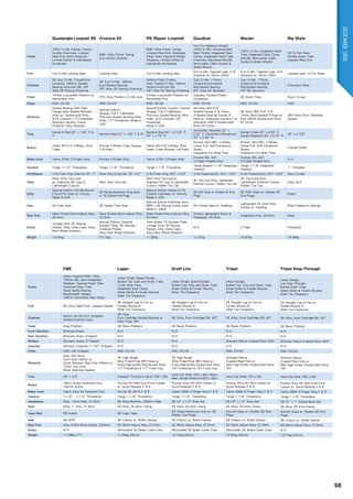 Quadangle Looptail 26 Creature 24 PK Ripper Looptail Gaudium Mauler Rip Style
Frame
100%	Cr-Mo	Tubing,	Classic	
Double	Downtube,	Looptail	
Rear	End,	Retro	Dropouts,	
Limited	Edition	&	Individually	
Numbered
6061	Alloy	Floval	Tubing,	
Euro	Bottom	Bracket
6061	Alloy	Floval	Tubing,	
Looptail	Rear	End,	Seatstays	
Wrap,	Retro	Diamond	Shape	
Dropouts,	Limited	Edition	&	
Individually	Numbered
Kris	Fox	Signature	Model,	
100%	Cr-Mo,	Double-Butted	
Main	Frame,	Integrated	Seat	
Clamp,	Integrated	Head	Tube,	
Externally	Machined	Mid-BB,	
Removable	Cable	Guides	&	
Brake	Mounts
100%	Cr-Mo,	Integrated	Head	
Tube,	Integrated	Seat	Clamp,	
Mid-BB,	Removable	Cable	
Guides	&	Brake	Mounts
SE	Hi-Ten	Steel,	
Double	Down	Tube,	
Looptail	Rear	End
Fork Full	Cr-Mo	Landing	Gear Landing	Gear Full	Cr-Mo	Landing	Gear
Full	Cr-Mo,	Tapered	Legs,	3/8”	
Dropouts	w/	32mm	Offset
Full	Cr-Mo,	Tapered	Legs,	3/8”	
Dropouts	w/	32mm	Offset
Landing	Gear,	Hi-Ten	Steel
Crankset
SE	3-pc	Cr-Mo,	Closed-End	
Invisibolt,	180mm,	Sealed	
Bearing	American	BB,	39T	
Alloy	SE	Racing	Chainring
SE	3-pc	Cr-Mo,	180mm,	
Euro-Sealed	Bearing,	
39T	Alloy	SE	Racing	Chainring
Redline	Flight	Cranks,	
Heat	Treated	Cr-Mo,	180mm,	
Sealed	American	BB,	
44T	Alloy	SE	Racing	Chainring
3-pc	Cr-Mo,	175mm,	
Closed-End	Invisibolt,	
Mid-Sealed	Bearing,	
25T	Alloy	SE	Sprocket
3-pc	Cr-Mo,	175mm,	
Closed-End	Invisibolt,	
Mid-Sealed	Bearing,	
25T	SE	Sprocket
One-piece	Steel
Pedal
X-Pedo	Low-profile	Platform	w/	
Removable	Pins
FPD	Alloy	Platform,	Cr-Mo	Axle
X-Pedo	Low-profile	Platform	w/	
Removable	Pins
Odyssey	Twisted	Plastic	
Composite
SE	Nylon	Fiber Resin	Cruiser
Chain KMC	Z410A KMC	Z410A KMC	Z410A KMC	Z410A KMC	Z410A KMC
Wheelset
Sealed	Bearing	36H	High-
Flange	Alloy	Bubble	Mohawk	
Hubs	w/	Double-wall	Rims,	
ACS	Crossfire	17T	Freewheel,	
Stainless	Spokes,	Frame	
Protector	Alloy	Washers
Special	Edition	
Skyway	Tuff	II	Tuffwheels,	
Precision	Sealed	Bearing	Alloy	
Hubs,	17T	Freewheel,	Made	in	
USA
Special	Edition	Custom	Colored	
Skyway	Tuff	II	Tuffwheels,	
Precision	Sealed	Bearing	Alloy	
Hubs,	ACS	Crossfire	16T	
Freewheel,	
Made	in	USA
SE	Alloy	36H	3/8”	
Sealed	Female	F	&	14mm	
4-Sealed	Bearing	Female	R	
Hubs	w/	Alienation	Deviant	F	&	
Alienation	440	R	Double-wall	
Rims,	9T	Driver
SE	Alloy	36H	3/8”	F	&	
14mm	Semi-Sealed	R	Hubs	w/	
Alex	DM24	Double-wall	Rims,	
9T	Driver
36H	Alloy	Rims,	Stainless	
Spokes
Tires
Kenda	K-Rad	26”	x	1.95”	F	&	
R
Kenda	K-Rad	24”	x	1.95”	F	&	R
Kenda	K-Rad	20”	x	2.125”	F,	
20”	x	1.75”	R
Demolition	Machete	20”	x	
2.25”	F,	Demolition	Momentum	
20”	x	2.20”	R
Kenda	Ticket	20”	x	2.25”	F,	
Kenda	Keyboard	20”	x	2.10”	R
26”	x	2.125”
Brakes
Tektro	BX-310	V-Brake,	Slick	
Cable
Promax	V-Brake,	Clear	Skyway	
Tuff	Pads
Tektro	BX-310	V-Brake,	Slick	
Cable,	Clear	Skyway	Tuff	Pads
Promax	SEU-961,	U-Brake,	
Linear	Pull,	Soft-Compound	
Shoes,	
Clearance	For	Wide	Tires
Promax	SEU-961,	U-Brake,	
Linear	Pull,	Soft-Compound	
Shoes,	
Clearance	For	Wide	Tires
Coaster	Brake
Brake Lever Tektro	316A,	2-Finger	Alloy Promax	2-Finger	Alloy Tektro	316A,	2-Finger	Alloy
Promax	SEL-427,	
2-Finger	Hinged	Alloy
Promax	SEL-427,	
2-Finger	Hinged	Alloy
N/A
Headset Tange	1-1/8”	Threadless Tange	1-1/8”	Threadless Tange	1-1/8”	Threadless
Tange	Sealed	1-1/8”	Integrated	
Headset
Tange	1-1/8”	Integrated	
Headset
1”	Threaded
Handlebars Cr-Mo	Power	Wing	Cruiser	Bar,	28”	x	7” Power	Wing	Cruiser	Bar,	28”	x	6.5” Cr-Mo	Power	Wing,	28.5”	x	8.25” Cr-Mo	Powerwing	Bar,	28.5”	x	8.25” Cr-Mo	Powerwing	Bar,	28.5”	x	8.25” Steel	Cruiser
Stem
Retro	Alloy	Top-Load	
w/	Engraved	SE	Logo	&	
Lightweight	Cutouts
Retro	Alloy	Top-Load
Retro	Alloy	Top-Load	w/	
Engraved	SE	Logo	&	Lightweight	
Cutouts,	Hidden	Top	Cap
SE	Top-Load	Alloy,	Lightweight	
External	Cutouts,	Hidden	Top	Cap
SE	Top-Load	Alloy,	
Lightweight	External	Cutouts,	
Hidden	Top	Cap
Alloy	Quill
Grips
Special	Edition	ODI	Mushroom	
II	Dual-Ply	Grips	w/	Donuts,	
Made	in	USA
SE	Racing	Mushroom	Wing	Grips	
w/	SE	Rubber	End	Plugs
Special	Edition	Oakley	B-1B,	
Custom	Colorway,	w/	Donuts,	
Made	in	USA
SE	DSP	Grips	w/	Rubber	SE	End	
Plugs
SE	DSP	Grips	w/	Rubber	SE	
End	Plugs
Kraton
Seat SE	Flyer	Seat SE	Spider	Flyer	Seat
Special	Edition	Kashimax	Aero	
BMX	x	SE	Racing	Collab	Seat,	
Made	in	Japan
SE	Pivotal	Seat	w/	Padding
Lightweight	SE	Seat/Post	
Combo	w/	Padding
Wide	Padded	w/Springs
Seat Post
Retro	Fluted	Micro-Adjust	Alloy,	
25.4mm
Race	Rocker	Micro-Adjust	Alloy,	
27.2mm
Retro	Fluted	Micro-Adjust	Alloy,	
25.4mm
Pivotal	Lightweight	Nylon	&	
Fiberglass,	25.4mm
Integrated	Alloy,	25.4mm Steel
Extras
Vintage	Vinyl	SE	Racing	
Padset,	Alloy	Valve	Caps,	Alloy	
Rear	Wheel	Washers
Special	Edition	Creature	
Number	Plate,	SE	Racing	x	
Creature	Padset,	
Alloy	Rear	Wheel	Washers
Haro	Series	1B	Number	Plate,	
Vintage	Vinyl	SE	Racing	
Padset,	Alloy	Valve	Caps,
Alloy	Rear	Wheel	Washers
N/A 2	Pegs Kickstand
Weight 13.54kg 13.13kg 11.39kg 11.07kg 10.97kg 16.48kg
F@E Lager Draft Lite Tripel Tripel Step-Through
Frame
ustom-Tapered	6061	Alloy,	
100mm	BB,	Semi-Integrated	
Headset,	Tapered	Head	Tube,	
Oversized	Seat	Tube,	
Water	Bottle	Mounts,	
Replaceable	Hanger,	
190mm	Symmetric	Rear	Stays
Urban	Single	Speed	Design,	
Butted	Top	Tube	and	Down	Tube,
Cr-Mo	Seat	Tube,	
Integrated	Seat	Clamp,	
Water	Bottle	&	Fender	Mounts,	
Wide	Tire	Clearance
Urban	Single	Speed	Design,	
Butted	Top	Tube	and	Down	Tube,	
Water	Bottle	&	Fender	Mounts,	
Wide	Tire	Clearance
Urban	Design,	
Butted	Top	Tube	and	Down	Tube,	
Water	Bottle	&	Fender	Mounts,	
Wide	Tire	Clearance
Urban	Design,	
Low	Step	Through,	
Butted	Down	Tube,	
Water	Bottle	&	Fender	Mounts,	
Wide	Tire	Clearance
Fork SE	Alloy	Rigid	Fork,	Tapered	Steerer
SE	Straight	Leg	Hi-Ten	w/	
Fender	Mounts	&	
Wide	Tire	Clearance
SE	Straight	Leg	Hi-Ten	w/	
Fender	Mounts	&	
Wide	Tire	Clearance
SE	Straight	Leg	Hi-Ten	w/	
Fender	Mounts	&	
Wide	Tire	Clearance
SE	Straight	Leg	Hi-Ten	w/	
Fender	Mounts	&	
Wide	Tire	Clearance
Crankset
Samox	44/32/22T,	9-Speed,	
Sealed	External	Cups
SE	Alloy,	
Euro	Cartridge	Sealed	Bearing	w/	
Alloy	Cups,	46T
SE	Alloy,	Euro	Cartridge	BB,	42T SE	Alloy,	Euro	Cartridge	BB,	42T SE	Alloy,	Euro	Cartridge	BB,	42T
Pedal Alloy	Platform SE	Resin	Platform SE	Resin	Platform SE	Resin	Platform SE	Resin	Platform
Front Derailleur Shimano	Deore N/A N/A N/A N/A
Rear Derailleur Shimano	Acera,	9-Speed N/A N/A N/A N/A
Shifters Shimano	Acera,	27-Speed N/A N/A Shimano	Nexus	3-speed	Revo	Shift Shimano	Nexus	3-speed	Revo	Shift
Cassette Shimano	Cassette	11-34T,	9-Speed N/A N/A N/A N/A
Chain KMC,	X9,	9-Speed KMC	Z410A KMC	Z410A KMC	Z410A KMC	Z410A
Wheelset
Alloy	32H	Rims,	
Front	Hub:135mm	w/	
Quick	Release;	Rear	Hub:190mm	w/
12mm	Thru-Axle	
Black	Stainless	Spokes
SE	High-flange	
Alloy	Fixed/Free	36H	Hubs	w/	
Extra	High-profile	Double-wall	Rims,	
17T	Freewheel	&	17T	Fixed	Cog
SE	High-flange	
Alloy	Fixed/Free	36H	Hubs	w/	
Extra	High-profile	Double-wall	Rims,	
16T	Freewheel	&	16T	Fixed	Cog
Shimano	Nexus	
3-speed	Rear	Hub	w/	
36H	High-Profile	Double-Wall	Rims,	
16T
Shimano	Nexus	
3-speed	Rear	Hub	w/	
36H	High-Profile	Double-Wall	Rims,	
16T
Tires 26”	x	4.0” Freedom	ThickSlick	Sport	700	x	28c
Vera	City	Wide	700	x	28c	(43cm	
Bike:	Kenda	Kriterium	650	x	28c)
Vera	City	Wide	700	x	32c Vera	City	Wide	700	x	32c
Brakes
Tektro	Auriga	Hydraulic	Disc,	
160mm	Rotors
Promax	RC-469	Dual	Pivot	Caliper	
w/	Quick-Release	F	&	R
Promax	Alloy	RC-453	Caliper	w/	
Quick-Release	F	&	R
Promax	Alloy	RC-453	Caliper	w/	
Quick-Release	F	&	R
Promax	Alloy	RC-483	Dual	Pivot	
Caliper	w/	Quick-Release	F	&	R
Brake Lever Tektro	Alloy	for	Hydraulic	Disc Winzip	WL-207A	F	&	R Tektro	289A	2-Finger	Alloy	F	&	R Tektro	289A	2-Finger	Alloy	F	&	R Tektro	289A	2-Finger	Alloy	F	&	R
Headset 1-1/8”-	1-1/2”	Threadless Tange	1-1/8”	Threadless Tange	1-1/8”	Threadless Tange	1-1/8”	Threadless Tange	1-1/8”	Threadless
Handlebars Alloy,	15mm	Rise,	31.8mm SE	Alloy	Bullhorn,	400mm	Wide SE	23”	x	1.5”	Riser	Bar SE	23”	x	1.5”	Riser	Bar SE	24”	x	1”	Sweep-Back	Bar
Stem Alloy,	7°	Rise,	31.8mm SE	Alloy,	25.4mm	Clamp SE	Alloy,	25.4mm	Clamp SE	Alloy,	25.4mm	Clamp SE	Alloy,	25.4mm	Clamp
Tape/Grip SE	Kraton SE	Logo	Tape
SE	Urban	Mushroom	Grip	w/	SE	
Rubber	End	Plugs
Smooth	Grips	w/	Rubber	SE	End	
Plugs
Smooth	Grips	w/	Rubber	SE	End	
Plugs
Seat SE	MTB SE	Classic	w/	Bottle	Opener SE	Classic	w/	Bottle	Opener SE	Classic	w/	Bottle	Opener SE	Classic	w/	Bottle	Opener
Seat Post Alloy	2-Bolt	Micro-Adjust,	30.9mm SE	Micro	Adjust	Alloy,	27.2mm SE	Micro	Adjust	Alloy,	27.2mm SE	Micro	Adjust	Alloy,	27.2mm SE	Micro	Adjust	Alloy,	27.2mm
Extras N/A Removable	SE	Brake	Cable	Clips Removable	SE	Brake	Cable	Clips Removable	SE	Brake	Cable	Clips N/A
Weight 17.09kg	(17") 11.84kg	(55cm) 12.15kg	(55cm) 12.84kg	(55cm) 13.77kg	(47cm)
98
SEBIKES
 