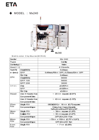 ◆ MODEL : Mx240
M ulti-fu nction C hip Mou n ter(M I R A E)
Sector Mx 240
Type Gantry
Centering방식 Vision
Head수량 4 Heads
TactTim
e (sec)
CPH
Chip(0603) 0.33sec
QFP 0.49sec/18mm QFP,0.72sec/33mm QFP
Flip Chip 0.48sec
Chip(0603) 9000
QFP 100 5600
QFP 208 3600
장착정도 Chip ±0.057mm
QFP ±0.025mm
Flip Chip ±0.02mm
Head Use 4 Heads Max
ComponentSize
~ 23 mm square (0.91")
Use 2 Heads Max
ComponentSize
~ 43 mm square (1.70")
27mm
FOV
Single FOV 0603(0201)~ 18 mm (0.7")square
Componenttype Chips,Can Caps,Discrete
Tx/Dx,SmalICs,QFP,BGA,CSP
36mm
FOV
Single FOV ~ 32mm square (1.25")
Multiple FOV ~ 50 mmsquare (1.97")
Componenttype QFP,BGA,ODD Form
80mm
FOV
Single FOV ~70mm x 150mm (2.75”x 5.91”)
Componenttype QFP,BGA,ODD form
9 mm
FOV
Single FOV ~ 7 mm (0.28")
 