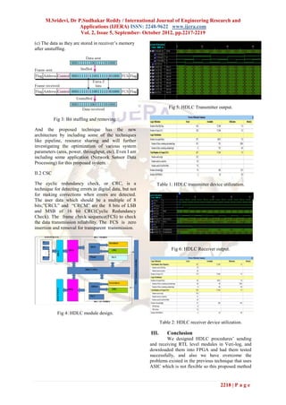 M.Sridevi, Dr P.Sudhakar Reddy / International Journal of Engineering Research and
                    Applications (IJERA) ISSN: 2248-9622 www.ijera.com
                    Vol. 2, Issue 5, September- October 2012, pp.2217-2219
(c) The data as they are stored in receiver’s memory
after unstuffing.




                                                                     Fig 5: HDLC Transmitter output.

           Fig 3: Bit stuffing and removing.

And the proposed technique has the new
architecture by including some of the techniques
like pipeline, resource sharing and will further
investigating the optimization of various system
parameters (area, power, throughput, etc). Even I am
including some application (Network Sensor Data
Processing) for this proposed system.

II.2 CSC

The cyclic redundancy check, or CRC, is a                    Table 1: HDLC transmitter device utilization.
technique for detecting errors in digital data, but not
for making corrections when errors are detected.
The user data which should be a multiple of 8
bits;”CRCL” and “CRCM” are the 8 bits of LSB
and MSB of 16 bit CRC(Cyclic Redundancy
Check). The frame check sequence(FCS) to check
the data transmission reliability. The FCS is zero
insertion and removal for transparent transmission.



                                                                       Fig 6: HDLC Receiver output.




            Fig 4: HDLC module design.
                                                                 Table 2: HDLC receiver device utilization.

                                                          III.      Conclusion
                                                                   We designed HDLC procedures’ sending
                                                          and receiving RTL level modules in Veri-log, and
                                                          downloaded them into FPGA and had them tested
                                                          successfully, and also we have overcome the
                                                          problems existed in the previous technique that uses
                                                          ASIC which is not flexible so this proposed method


                                                                                                2218 | P a g e
 