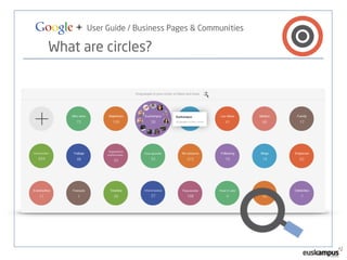 Google + User Guide / Business Pages & Communities 
What are circles? 
 