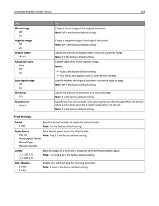 Use To
Mirror Image
Off
On
Create a mirror image of the original document.
Note: Off is the factory default setting.
Negative Image
Off
On
Create a negative image of the original document.
Note: Off is the factory default setting.
Shadow Detail
‑4 to 4
Adjust the amount of shadow detail visible on a scanned image.
Note: 0 is the factory default setting.
Adjust ADF Skew
Auto
Off
On
Correct slight skew in the scanned image.
Notes:
• Auto is the factory default setting.
• This menu item appears only in some printer models.
Scan edge to edge
Off
On
Specify whether the original document is scanned edge-to-edge.
Note: Off is the factory default setting.
Sharpness
1–5
Adjust the amount of sharpness on a scanned image.
Note: 3 is the factory default setting.
Temperature
‑4 to 4
Specify warm or cool outputs. Cool values generate a bluer output than the default
while warm values generate a redder output than the default.
Note: 0 is the factory default setting.
Print Settings
Copies
1–999
Specify a default number of copies for each print job.
Note: 1 is the factory default setting.
Paper Source
Tray [x]
Multipurpose Feeder
Manual Paper
Manual Envelope
Set a default paper source for all print jobs.
Note: Tray 1 is the factory default setting.
Collate
(1,1,1) (2,2,2)
(1,2,3) (1,2,3)
Stack the pages of a print job in sequence when printing multiple copies.
Note: (1,2,3) (1,2,3) is the factory default setting.
Sides (Duplex)
1 sided
2 sided
Enable two‑sided printing for incoming print jobs.
Note: 1 sided is the factory default setting.
Understanding the printer menus 184
 