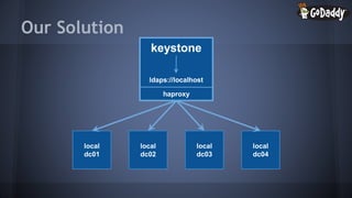 Integrating OpenStack with Active Directory | PPTX