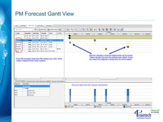 Maximo Scheduler 7.5.1 | PDF