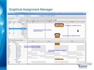 Maximo Scheduler 7.5.1 | PDF
