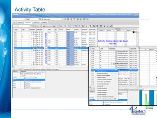 Maximo Scheduler 7.5.1 | PDF