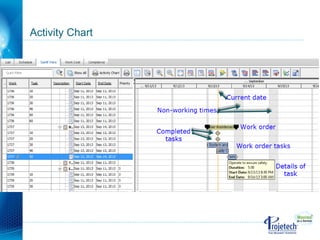 Maximo Scheduler 7.5.1 | PDF