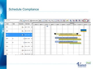 Maximo Scheduler 7.5.1 | PDF