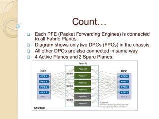 Count…
 Each PFE (Packet Forwarding Engines) is connected
  to all Fabric Planes.
 Diagram shows only two DPCs (FPCs) in the chassis.
 All other DPCs are also connected in same way.
 4 Active Planes and 2 Spare Planes.
 