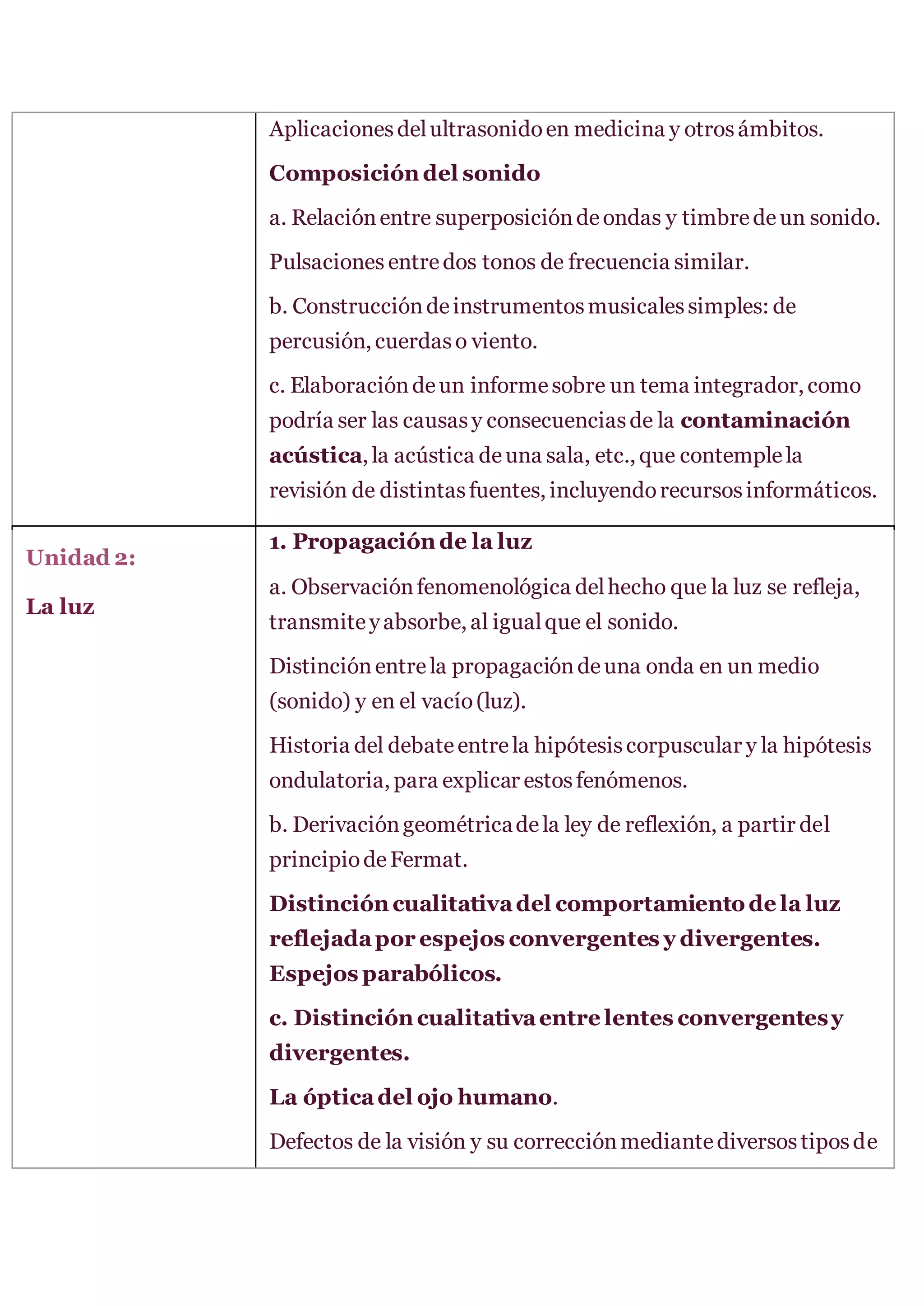 Aplicacionesdelultrasonidoen medicina y otrosámbitos.
Composición del sonido
a. Relaciónentre superposicióndeondas y timbredeun sonido.
Pulsaciones entredos tonos de frecuencia similar.
b. Construccióndeinstrumentosmusicalessimples: de
percusión, cuerdaso viento.
c. Elaboracióndeun informesobre un tema integrador, como
podría ser las causasy consecuenciasde la contaminación
acústica, la acústica deuna sala, etc., que contemplela
revisión de distintasfuentes, incluyendorecursosinformáticos.
Unidad 2:
La luz
1. Propagación de la luz
a. Observaciónfenomenológica delhecho que la luz se refleja,
transmiteyabsorbe, al igualque el sonido.
Distinciónentrela propagacióndeuna onda en un medio
(sonido) y en el vacío(luz).
Historia del debateentrela hipótesiscorpuscular y la hipótesis
ondulatoria, para explicar estosfenómenos.
b. Derivacióngeométricadela ley de reflexión, a partir del
principiodeFermat.
Distinción cualitativadel comportamiento de la luz
reflejadapor espejos convergentes y divergentes.
Espejos parabólicos.
c. Distinción cualitativaentre lentes convergentesy
divergentes.
La ópticadel ojo humano.
Defectos de la visión y su correcciónmediantediversostiposde
 