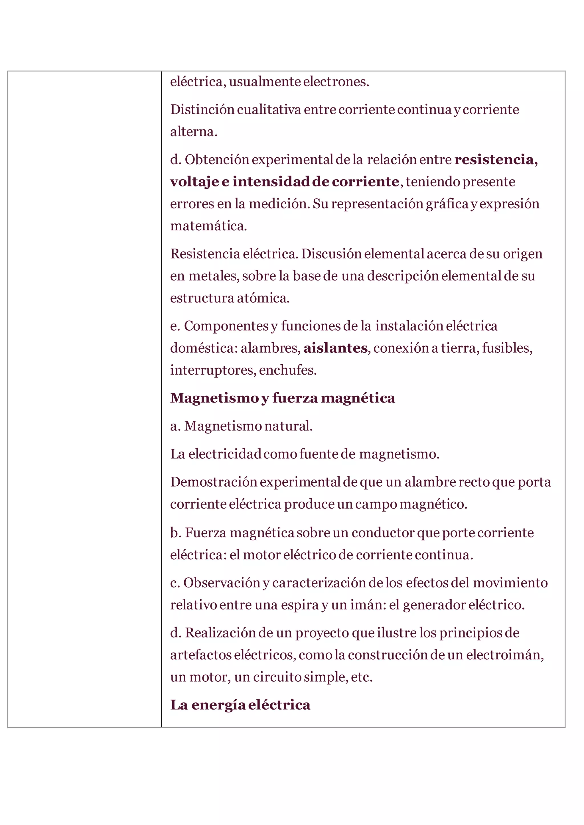 eléctrica, usualmenteelectrones.
Distincióncualitativa entrecorrientecontinuaycorriente
alterna.
d. Obtenciónexperimentaldela relaciónentre resistencia,
voltaje e intensidadde corriente, teniendopresente
errores en la medición. Su representacióngráficayexpresión
matemática.
Resistencia eléctrica. Discusiónelementalacerca desu origen
en metales, sobre la basede una descripciónelementalde su
estructura atómica.
e. Componentesy funcionesde la instalacióneléctrica
doméstica: alambres, aislantes, conexióna tierra, fusibles,
interruptores, enchufes.
Magnetismo y fuerza magnética
a. Magnetismonatural.
La electricidadcomofuentede magnetismo.
Demostraciónexperimentaldeque un alambrerectoque porta
corrienteeléctrica produceuncampomagnético.
b. Fuerza magnéticasobreun conductor que portecorriente
eléctrica: el motor eléctricode corrientecontinua.
c. Observacióny caracterizacióndelos efectosdel movimiento
relativoentre una espira y un imán: el generador eléctrico.
d. Realizaciónde un proyecto que ilustre los principiosde
artefactoseléctricos, comola construccióndeun electroimán,
un motor, un circuitosimple, etc.
La energíaeléctrica
 
