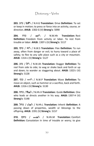 Ancient hebrew dictionary | PDF