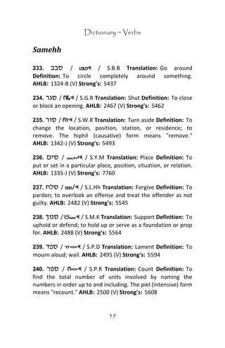Shut up in hebrew transliteration
