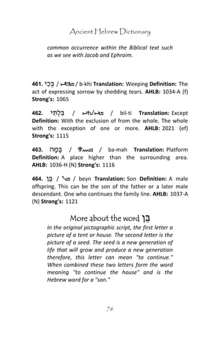 Ancient Hebrew Dictionary
