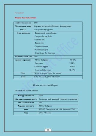 13 
Уул уурхай 
Энержи Ресурс Компани 
Байгуулагдсан он 2005 
Үйл ажиллагааны 
чиглэл 
Коксжих нүүрсний олборлолт, боловсруулалт, 
тээвэрлэлт, борлуулалт 
Охин компани • Тавантолгой нисэх буудал 
• Энержи Ресурс Рэйл 
• Говийн зам 
• Трансгоби 
• Энрестехнологи 
• Юнайтед Пауэр 
• Ухаа Худаг Ус Хангамж 
Ажиллагсадын тоо 2482 
Хөрөнгө оруулагч • М-Си-Эс Групп 43.45% 
• Петровис 9.14% 
• Шунхлай Групп 4.94% 
• Олон нийт ба бусад 42.47% 
Хаяг СБД-8, Сэнтрал Тауэр, 16 давхар 
Утас (976) 70122279, (976) 70132279 
Өргөн хэрэглээний бараа 
МСиЭс Кока Кола Компани 
Байгуулагдсан он 2001 
Үйл ажиллагааны чиглэл Ус, ундаа, цай, жүүсний үйлдвэрлэл, худалдаа 
Ажиллагсадын тоо 650 
Хөрөнгө оруулагч М-Си-Эс Групп 
Хаяг БЗД-10, Гачууртын зам 104, Амгалан 13260 
Утас (976) 70165555 
 