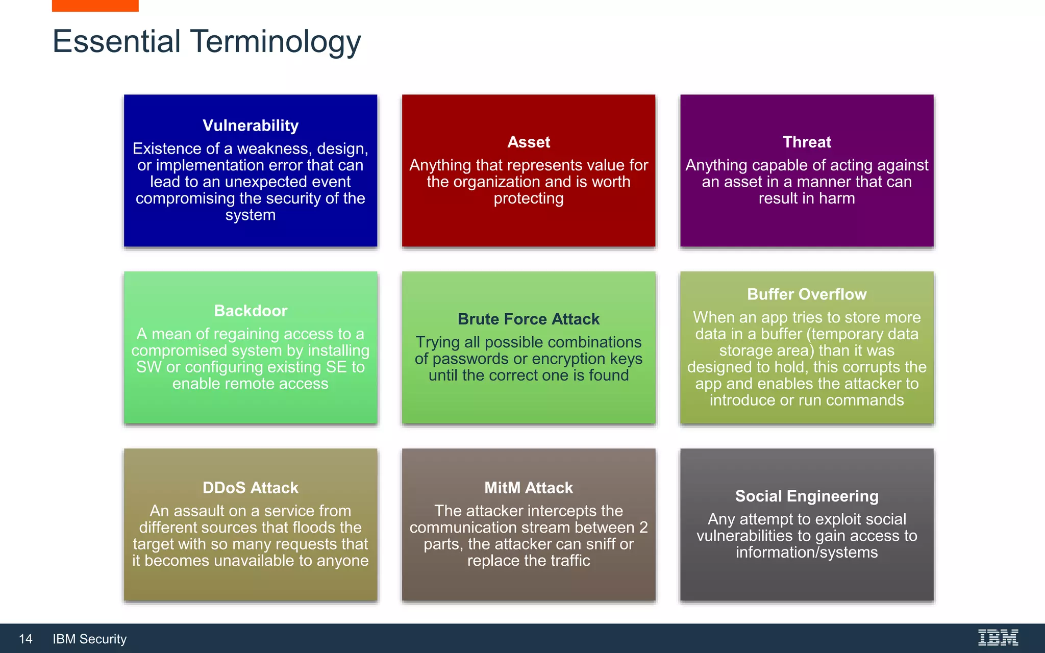 14 IBM Security
Essential Terminology
Vulnerability
Existence of a weakness, design,
or implementation error that can
lead to an unexpected event
compromising the security of the
system
Asset
Anything that represents value for
the organization and is worth
protecting
Threat
Anything capable of acting against
an asset in a manner that can
result in harm
Backdoor
A mean of regaining access to a
compromised system by installing
SW or configuring existing SE to
enable remote access
Brute Force Attack
Trying all possible combinations
of passwords or encryption keys
until the correct one is found
Buffer Overflow
When an app tries to store more
data in a buffer (temporary data
storage area) than it was
designed to hold, this corrupts the
app and enables the attacker to
introduce or run commands
DDoS Attack
An assault on a service from
different sources that floods the
target with so many requests that
it becomes unavailable to anyone
MitM Attack
The attacker intercepts the
communication stream between 2
parts, the attacker can sniff or
replace the traffic
Social Engineering
Any attempt to exploit social
vulnerabilities to gain access to
information/systems
 