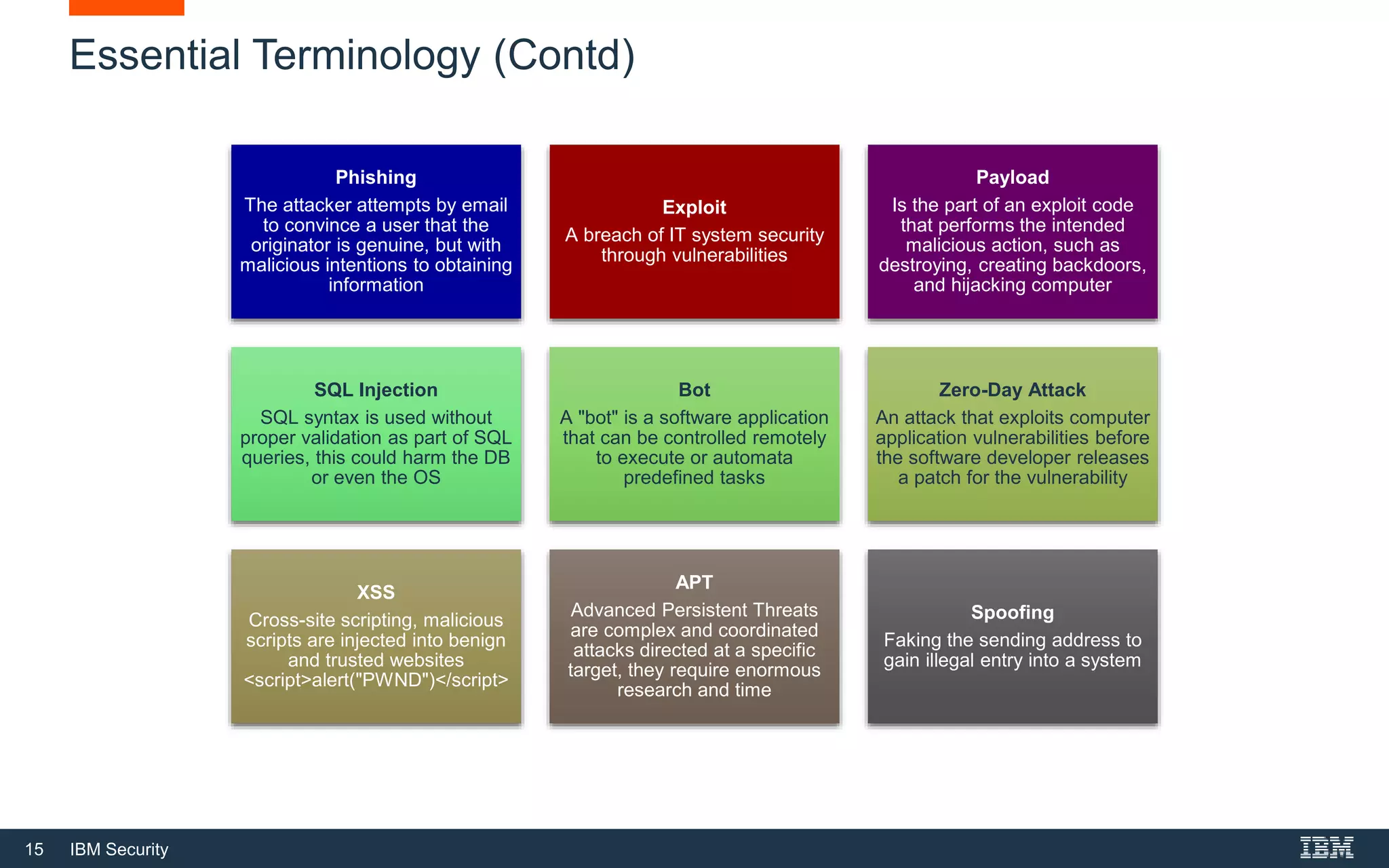 15 IBM Security
Essential Terminology (Contd)
Phishing
The attacker attempts by email
to convince a user that the
originator is genuine, but with
malicious intentions to obtaining
information
Exploit
A breach of IT system security
through vulnerabilities
Payload
Is the part of an exploit code
that performs the intended
malicious action, such as
destroying, creating backdoors,
and hijacking computer
SQL Injection
SQL syntax is used without
proper validation as part of SQL
queries, this could harm the DB
or even the OS
Bot
A "bot" is a software application
that can be controlled remotely
to execute or automata
predefined tasks
Zero-Day Attack
An attack that exploits computer
application vulnerabilities before
the software developer releases
a patch for the vulnerability
XSS
Cross-site scripting, malicious
scripts are injected into benign
and trusted websites
<script>alert("PWND")</script>
APT
Advanced Persistent Threats
are complex and coordinated
attacks directed at a specific
target, they require enormous
research and time
Spoofing
Faking the sending address to
gain illegal entry into a system
 