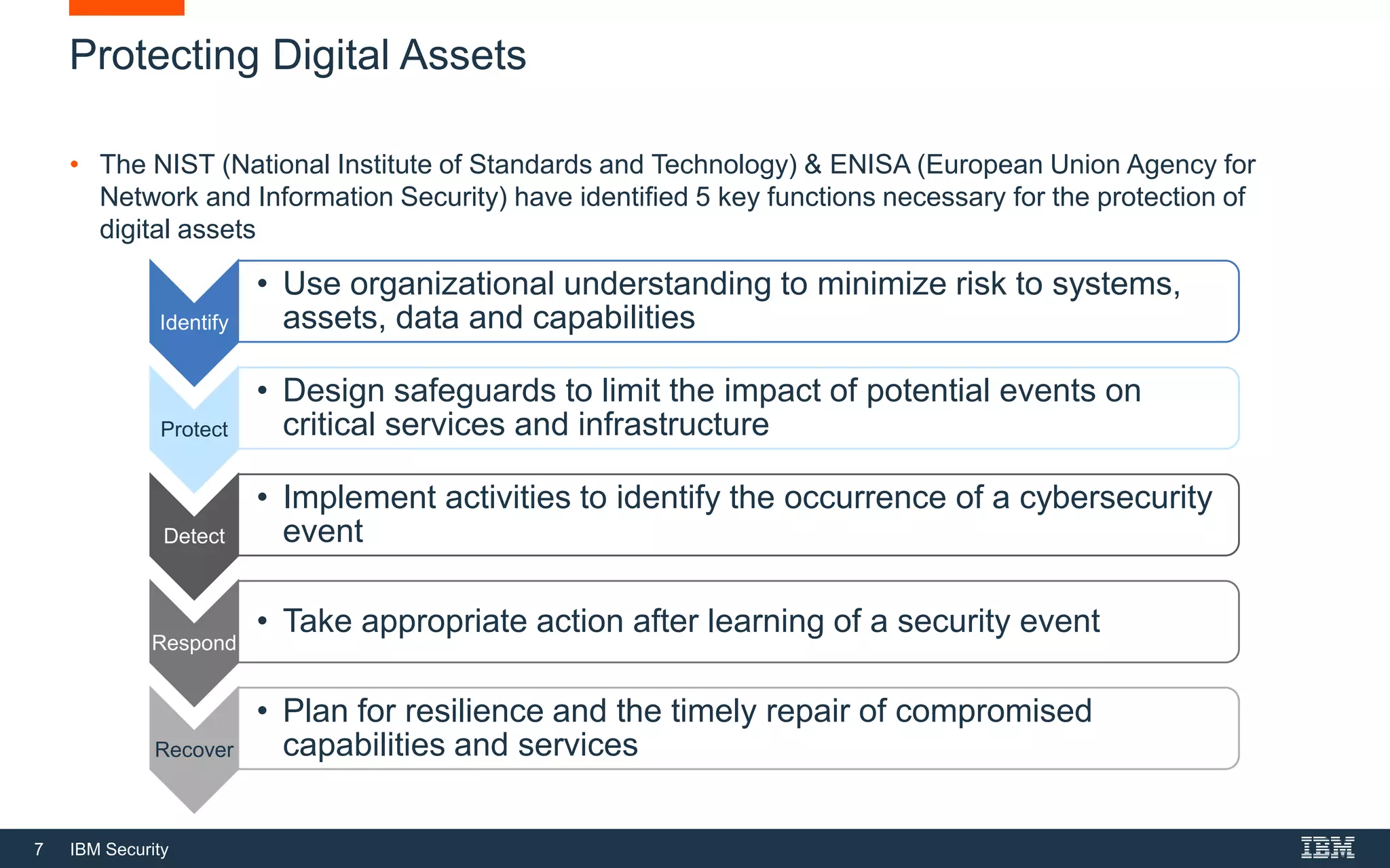 7 IBM Security
Protecting Digital Assets
• The NIST (National Institute of Standards and Technology) & ENISA (European Union Agency for
Network and Information Security) have identified 5 key functions necessary for the protection of
digital assets
Identify
• Use organizational understanding to minimize risk to systems,
assets, data and capabilities
Protect
• Design safeguards to limit the impact of potential events on
critical services and infrastructure
Detect
• Implement activities to identify the occurrence of a cybersecurity
event
Respond
• Take appropriate action after learning of a security event
Recover
• Plan for resilience and the timely repair of compromised
capabilities and services
 