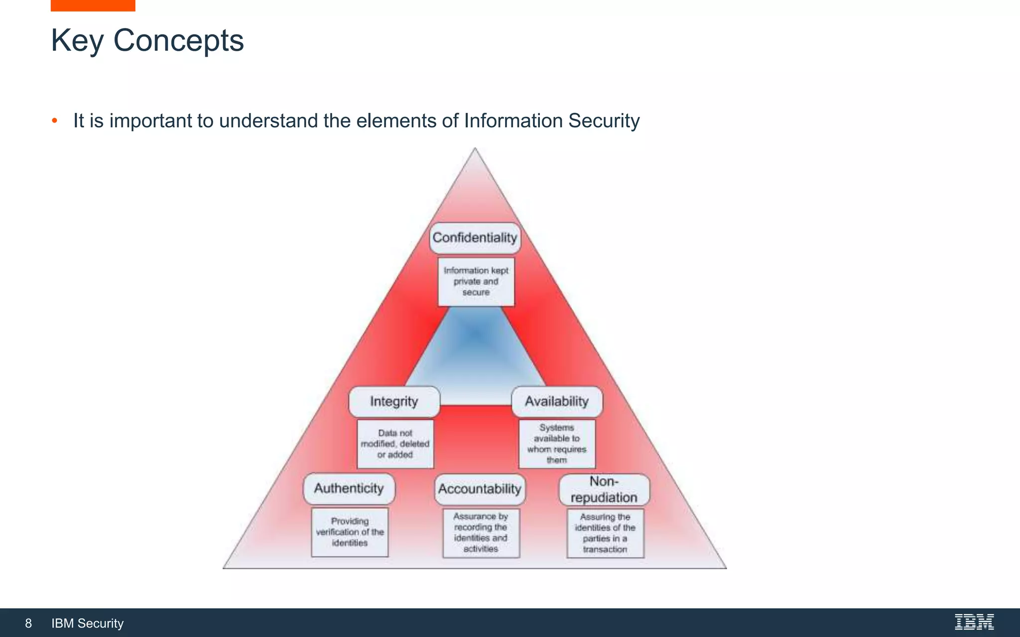 8 IBM Security
Key Concepts
• It is important to understand the elements of Information Security
 
