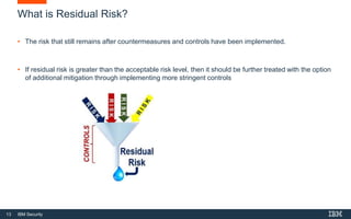 13 IBM Security
What is Residual Risk?
• The risk that still remains after countermeasures and controls have been implemented.
• If residual risk is greater than the acceptable risk level, then it should be further treated with the option
of additional mitigation through implementing more stringent controls
 