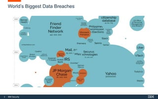 3 IBM Security
World’s Biggest Data Breaches
 