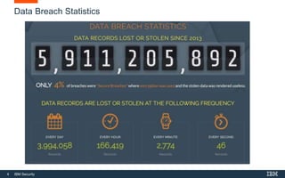 4 IBM Security
Data Breach Statistics
 