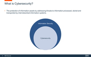 5 IBM Security
What is Cybersecurity?
• The protection of information assets by addressing threats to information processed, stored and
transported by internetworked information systems.
Information Security
Cybersecurity
 