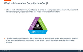 6 IBM Security
What is Information Security (InfoSec)?
• Infosec deals with information, regardless of its format (it encompasses paper documents, digital and
intellectual property in people's minds, and verbal or visual communications.
• Cybersecurity on the other hand, is concerned with protecting digital assets, everything from networks
to hardware and information processed, stored or/and transported by internetworked information
systems.
 