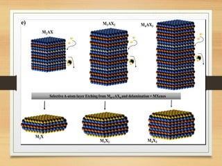 MXenes: Advanced 2D Materials for Next-Gen Technology and Energy ...