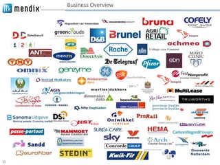 Business Overview




11
 