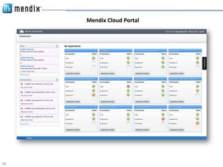 Mendix Cloud Portal


     What is required for a Me - dndix application?




19
 