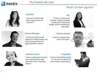 The Problem We Solve
                                                                What’s on their agenda?

     Customer:                                                  CIO:
     “How can I find the right              “I need to continuously
     data to best service my            innovate, change and adapt
     customer?”                           quickly, with a decreasing
                                       budget, while controlling the
                                                         app jungle”


    Business Manager:                            Business Analyst:
    “I want to be able to easily          “I want my requirements
    respond to market change, and               to be in the lead!”
    not be constrained by our
    legacy backoffice systems.”




    Customer Service:                                   IT Specialist:
    “I want a single point of access   “I need a more flexible toolset
    to the right customer data,           so I can be more efficient in
    regardless of the underlying        customizing my applications.”
    systems.”



3
 