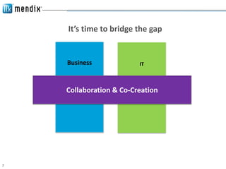 It’s time to bridge the gap


    Business             IT



    Collaboration & Co-Creation




7
 