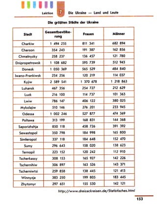 Portfel.in.ua 100 nim_sotn