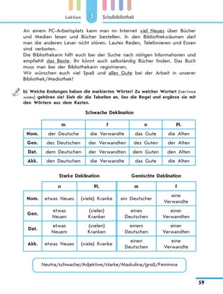 Lektion
59
Schulbibliothek3
An einem PC-Arbeitsplatz kann man im Internet viel Neues über Bücher
und Medien lesen und Bücher bestellen. In den Bibliotheksräumen darf
man die anderen Leser nicht stören. Lautes Reden, Telefonieren und Essen
sind verboten.
Die Bibliothekarin hilft euch bei der Suche nach nötigen Informationen und
empfiehlt das Beste. Ihr könnt auch selbständig Bücher finden. Das Buch
muss man bei der Bibliothekarin registrieren.
Wir wünschen euch viel Spaß und alles Gute bei der Arbeit in unserer
Bibliothek/Mediothek!
	 b) Welche Endungen haben die markierten Wörter? Zu welcher Wortart (частина
мови) gehören sie? Sieh dir die Tabellen an, lies die Regel und ergänze sie mit
den Wörtern aus dem Kasten.
Schwache Deklination
m f n Pl.
Nom. der Deutsche die Verwandte das Gute die Alten
Gen. des Deutschen der Verwandten des Guten der Alten
Dat. dem Deutschen der Verwandten dem Guten den Alten
Akk. den Deutschen die Verwandte das Gute die Alten
Starke Deklination Gemischte Deklination
n Pl. m f
Nom. etwas Neues (viele) Kranke ein Deutscher
eine
Verwandte
Gen.
etwas
Neuen
(vieler)
Kranker
eines
Deutschen
einer
Verwandten
Dat.
etwas
Neuem
(vielen)
Kranken
einem
Deutschen
einer
Verwandten
Akk. etwas Neues (viele) Kranke
einen
Deutschen
eine
Verwandte
Neutra/schwache/Adjektive/starke/Maskulina/groß/Feminina
 