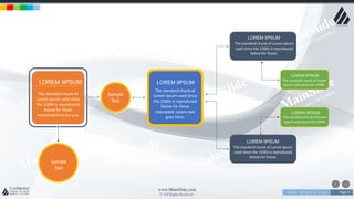 w w w . D o m a i n . c o m Page 21
www.MainSlide.com
© All Rights Reserved.
Confidential
LOREM IIPSUM
The standard chunk of
Lorem Ipsum used since
the 1500s is reproduced
below for those
interested here for you.
Sample
Text
Sample
Text
The standard chunk of
Lorem Ipsum used since
the 1500s is reproduced
below for those
interested. Lorem text
goes here.
LOREM IIPSUM
The standard chunk of Lorem Ipsum
used since the 1500s is reproduced
below for those.
LOREM IIPSUM
LOREM IIPSUM
The standard chunk of Lorem
Ipsum used since the 1500s.
LOREM IIPSUM
The standard chunk of Lorem
Ipsum used since the 1500s .
The standard chunk of Lorem Ipsum
used since the 1500s is reproduced
below for those.
LOREM IIPSUM
 