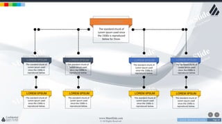 w w w . D o m a i n . c o m Page 24
www.MainSlide.com
© All Rights Reserved.
Confidential
The standard chunk of
Lorem Ipsum used since
the 1500s is reproduced
below for those.
LOREM IIPSUM
LOREM IIPSUM LOREM IIPSUM
The standard chunk of
Lorem Ipsum used
since the 1500s is
reproduced below.
The standard chunk of
Lorem Ipsum used
since the 1500s is
reproduced below.
The standard chunk of
Lorem Ipsum used
since the 1500s is
reproduced below.
The standard chunk of
Lorem Ipsum used
since the 1500s is
reproduced below.
LOREM IIPSUM LOREM IIPSUM LOREM IIPSUM LOREM IIPSUM
The standard chunk of
Lorem Ipsum used
since the 1500s is
reproduced below.
The standard chunk of
Lorem Ipsum used
since the 1500s is
reproduced below.
LOREM IIPSUM LOREM IIPSUM
The standard chunk of
Lorem Ipsum used
since the 1500s is
reproduced below.
The standard chunk of
Lorem Ipsum used
since the 1500s is
reproduced below.
 