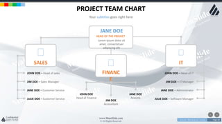 w w w . D o m a i n . c o m Page 28
www.MainSlide.com
© All Rights Reserved.
Confidential
PROJECT TEAM CHART
Your subtitles goes right here
FINANC
E
JOHN DOE
Head of Finance
JIM DOE
Accountant
JANE DOE
Analytic
SALES
JOHN DOE – Head of sales
JIM DOE – Sales Manager
JANE DOE – Customer Service
JULIE DOE – Customer Service
IT
JOHN DOE – Head of IT
JIM DOE – IT Manager
JANE DOE – Administrator
JULIE DOE – Software Manager
JANE DOE
HEAD OF THE PROJECT
Lorem ipsum dolor sit
amet, consectetuer
adipiscing elit
 