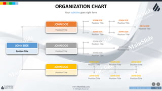 w w w . D o m a i n . c o m Page 35
www.MainSlide.com
© All Rights Reserved.
Confidential
ORGANIZATION CHART
Your subtitles goes right here
Position Title
JOHN DOE
JOHN DOE
Position Title
JOHN DOE
Position Title
JOHN DOE
Position Title
Position Title
JOHN DOE
JOHN DOE
Position Title
JOHN DOE
Position Title
JOHN DOE
Position Title
JOHN DOE
Position Title
JOHN DOE
Position Title
Position Title
JOHN DOE
Position Title
JOHN DOE
JOHN DOE
Position Title
JOHN DOE
Position Title
JOHN DOE
Position Title
JOHN DOE
Position Title
JOHN DOE
Position Title
JOHN DOE
Position Title
 