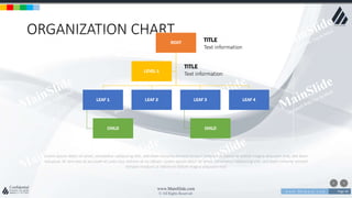 w w w . D o m a i n . c o m Page 40
www.MainSlide.com
© All Rights Reserved.
Confidential
ORGANIZATION CHART
ROOT
LEAF 1
CHILD
LEAF 2 LEAF 3
CHILD
LEAF 4
LEVEL 1
Text information
TITLE
Text information
TITLE
Lorem ipsum dolor sit amet, consetetur sadipscing elitr, sed diam nonumy eirmod tempor invidunt ut labore et dolore magna aliquyam erat, sed diam
voluptua. At vero eos et accusam et justo duo dolores et ea rebum. Lorem ipsum dolor sit amet, consetetur sadipscing elitr, sed diam nonumy eirmod
tempor invidunt ut labore et dolore magna aliquyam erat
 