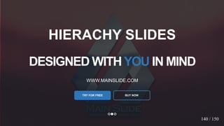 w w w . D o m a i n . c o m Page 42
www.MainSlide.com
© All Rights Reserved.
Confidential
DESIGNED WITHYOU IN MIND
WWW.MAINSLIDE.COM
TRY FOR FREE
HIERACHY SLIDES
BUY NOW
140 / 150
 